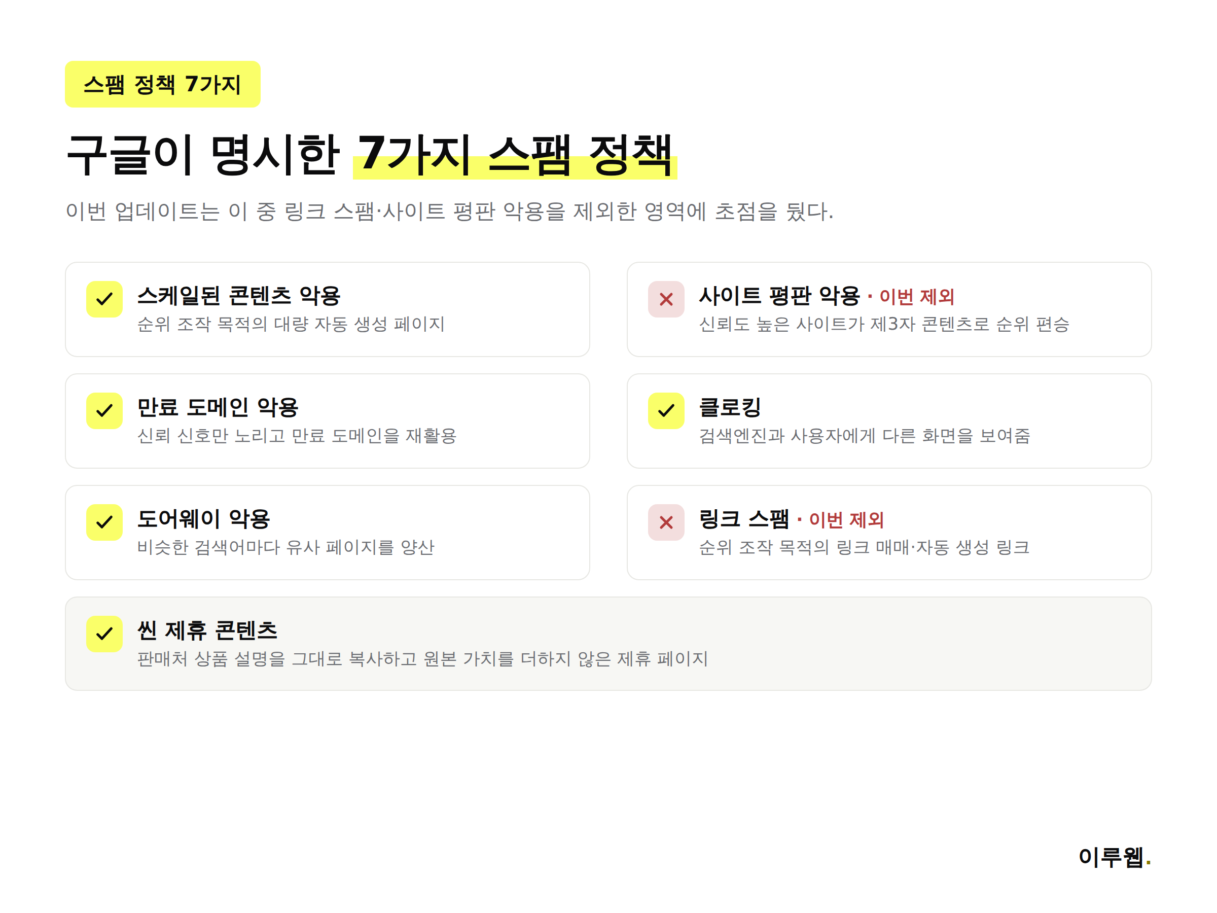 구글 스팸 정책 7가지 카테고리를 정리한 인포그래픽