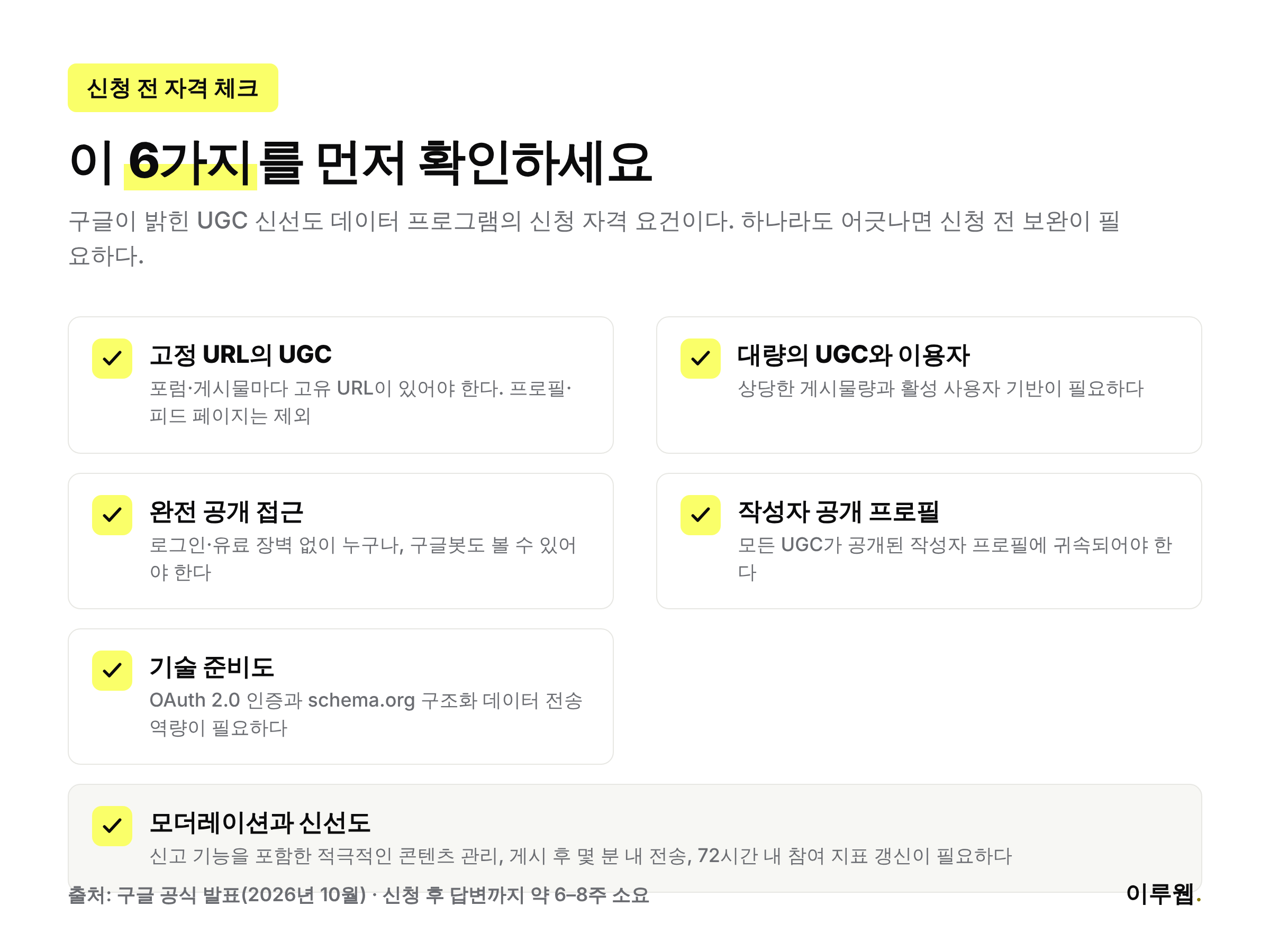 UGC 신선도 데이터 프로그램 신청 자격 6가지를 정리한 체크리스트 인포그래픽