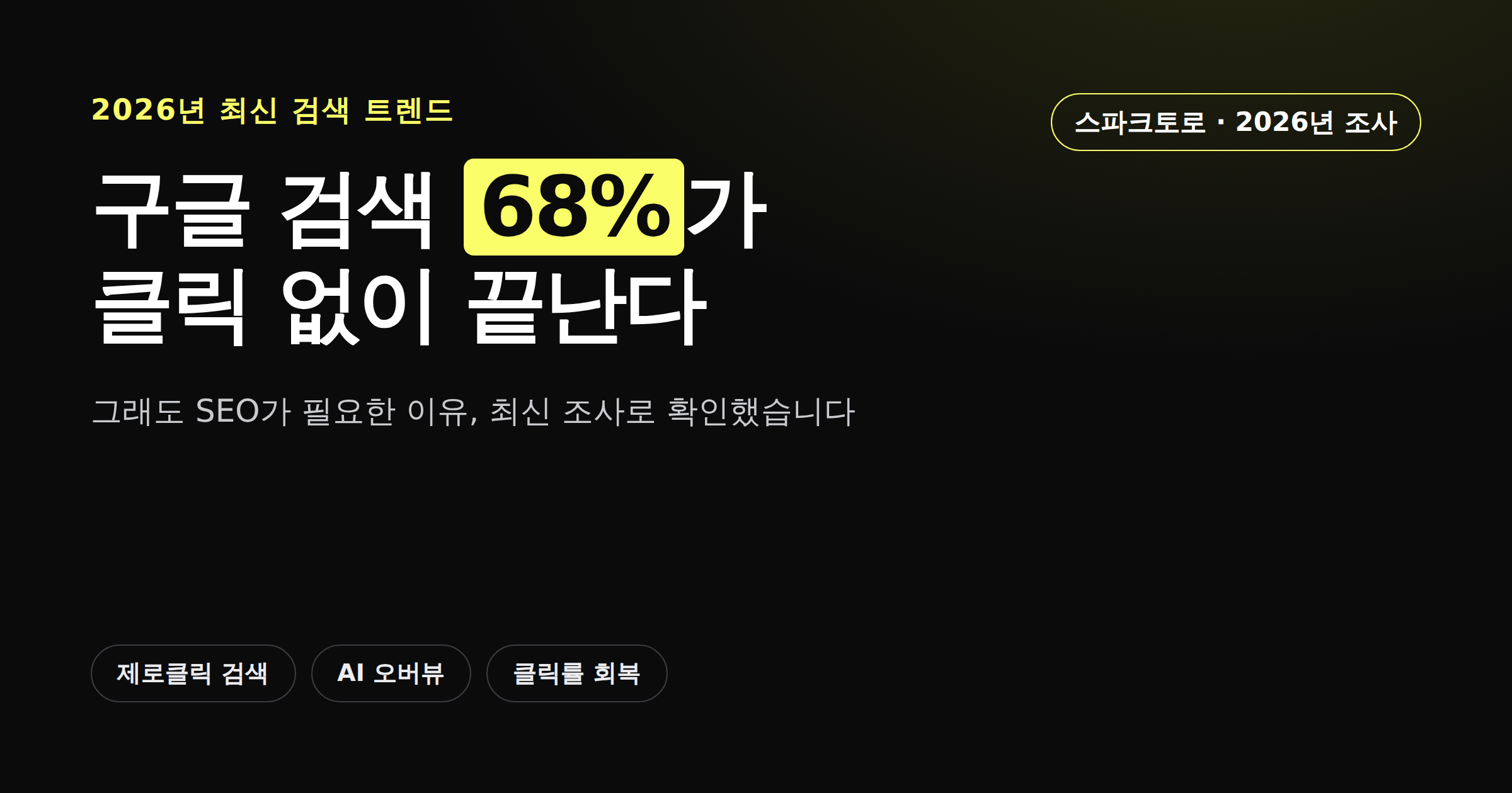 구글 제로클릭 검색이 68퍼센트로 늘었다는 통계를 보여주는 카드뉴스 썸네일