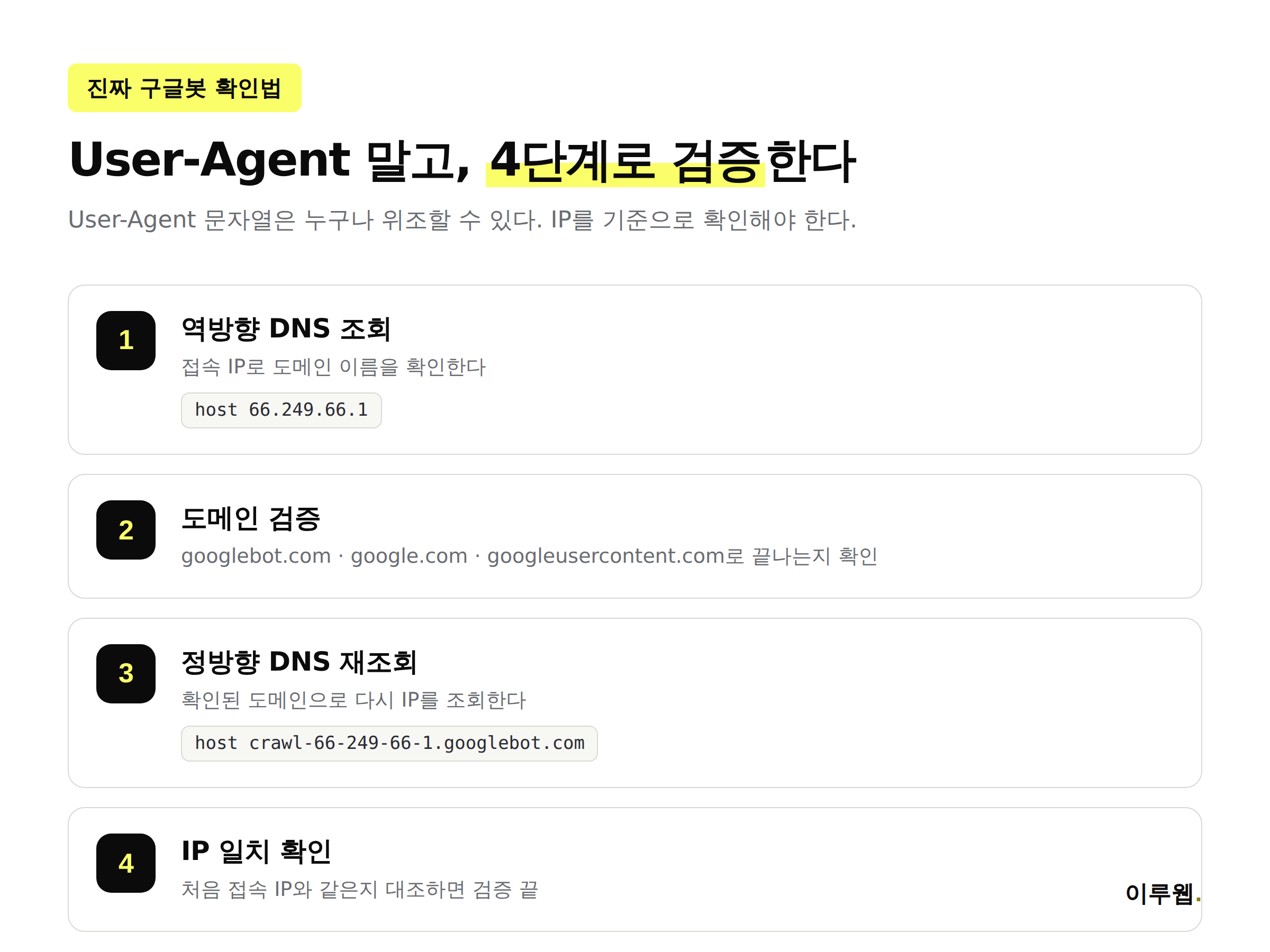 구글봇 진위 확인 4단계 절차를 보여주는 인포그래픽