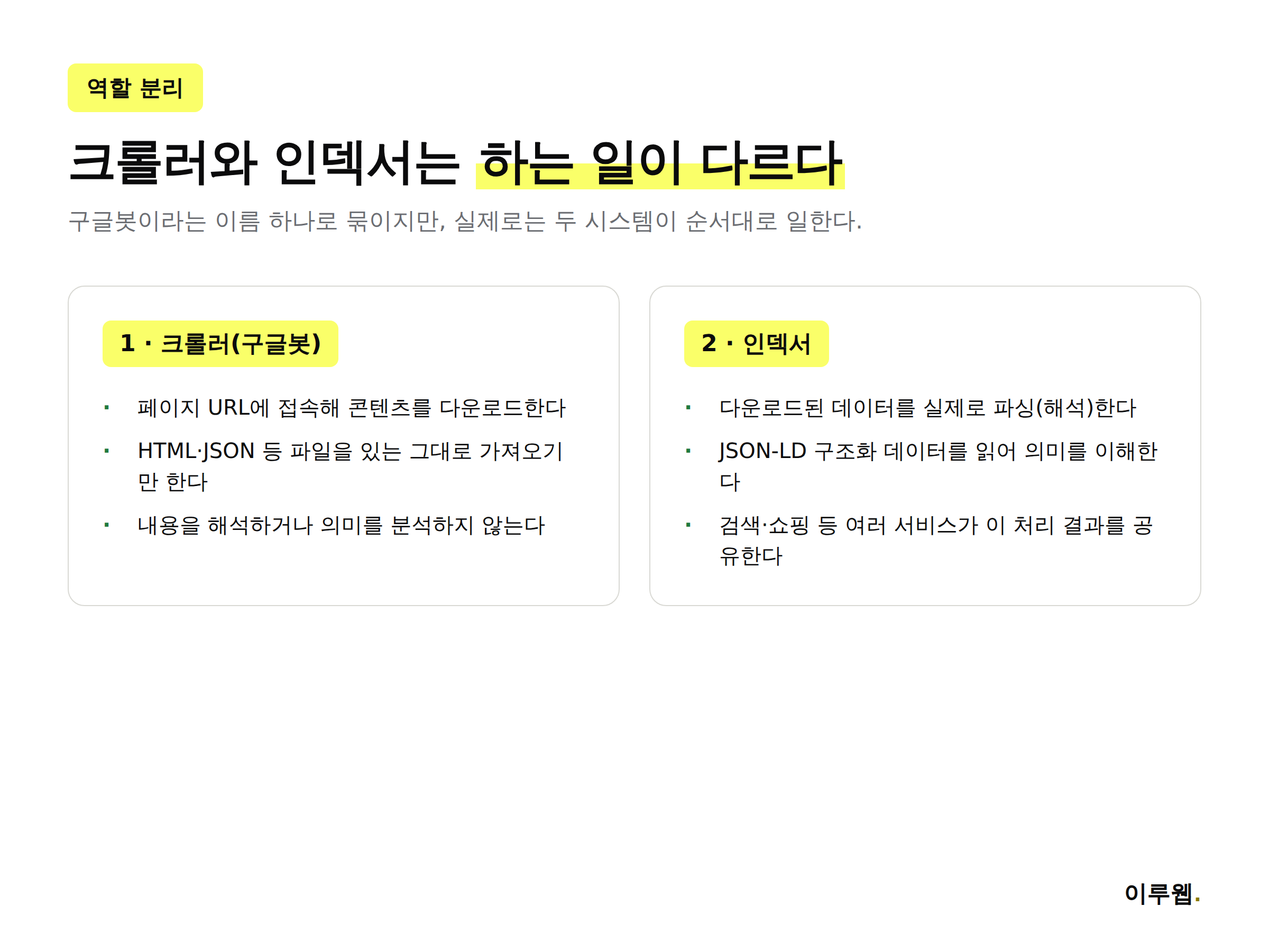 구글봇 크롤러와 인덱서의 역할 차이를 비교한 인포그래픽