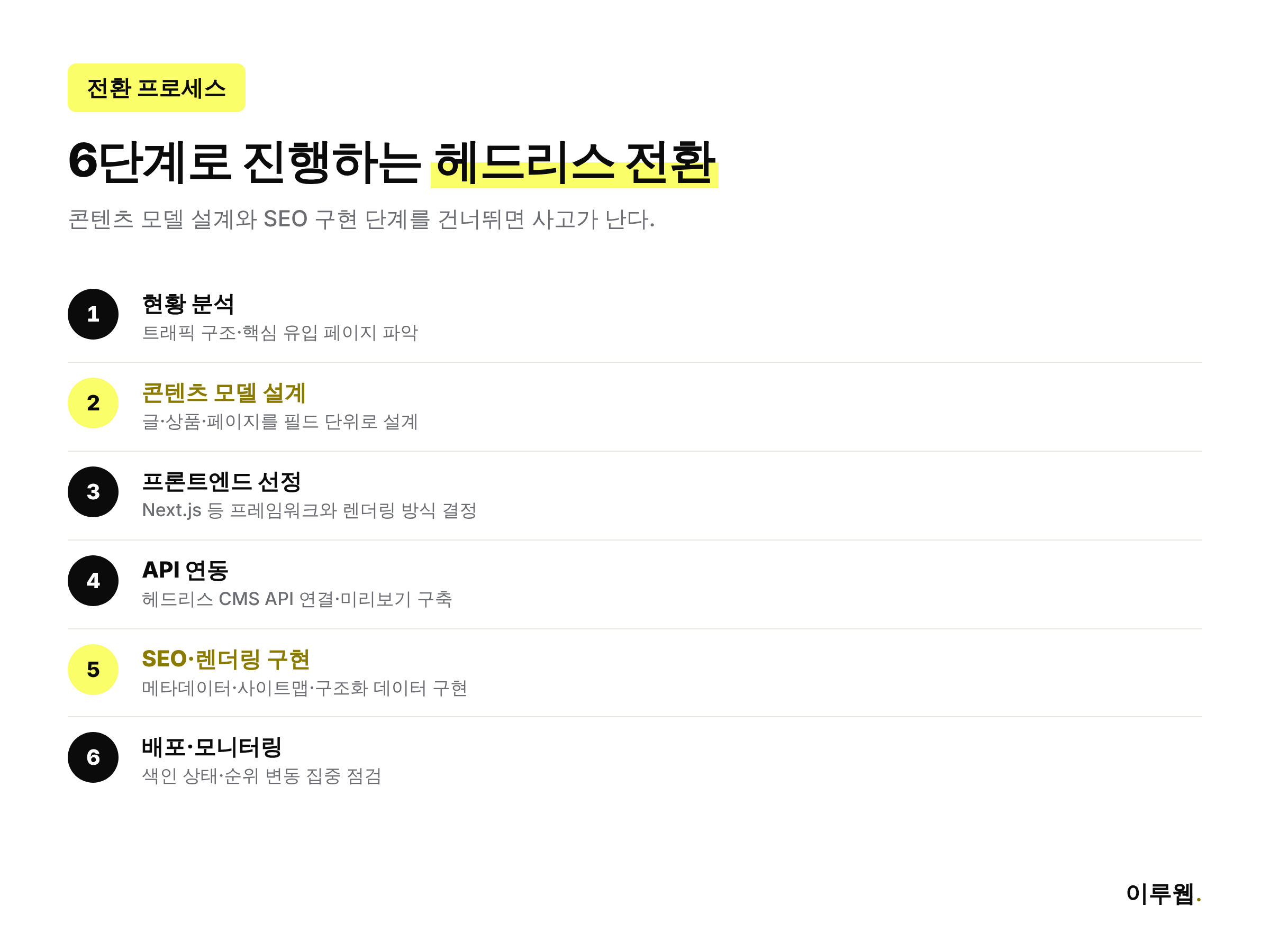 워드프레스에서 헤드리스 CMS로 전환하는 6단계 프로세스 타임라인