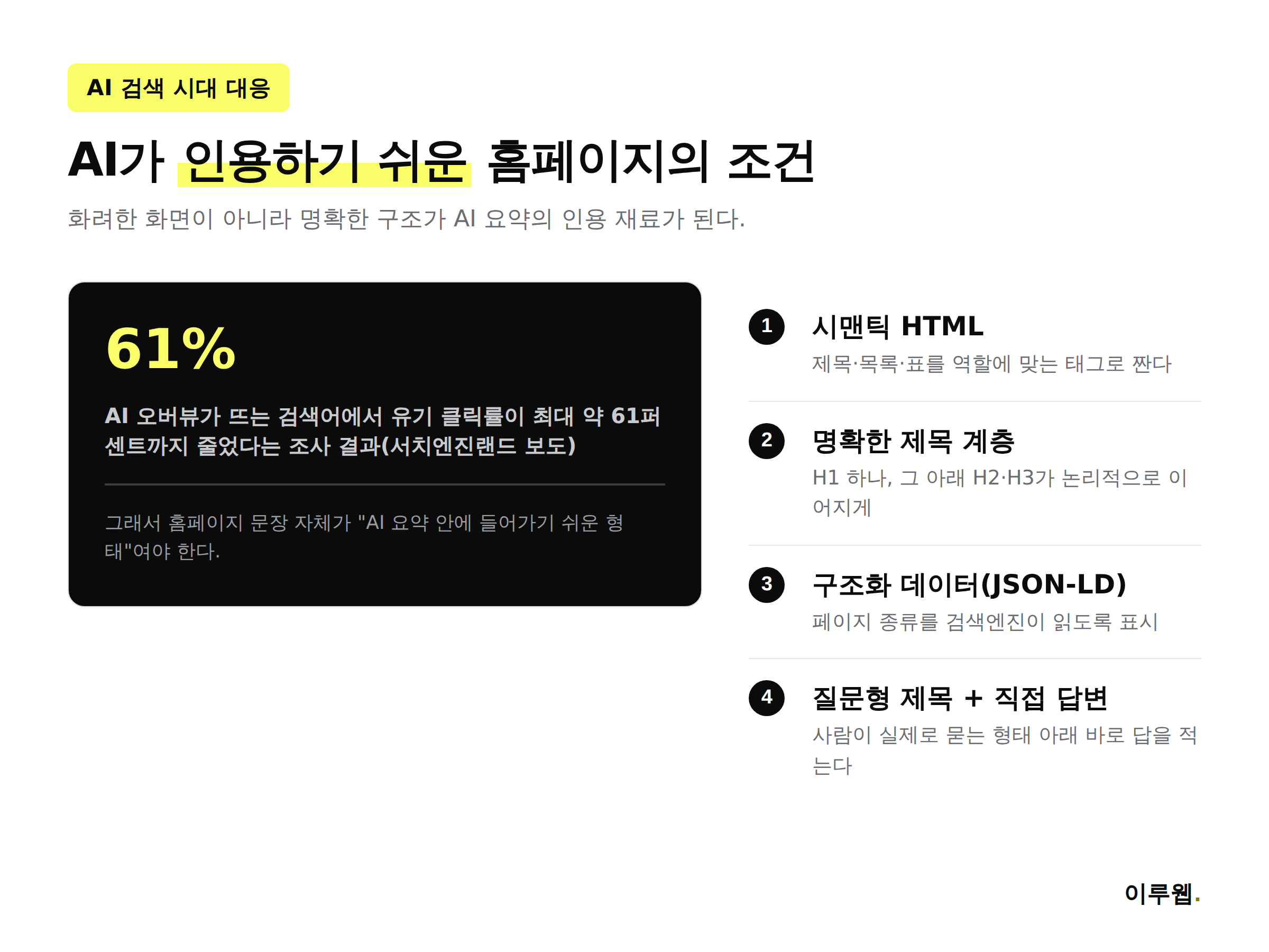AI 검색 시대 홈페이지가 갖춰야 할 4가지 구조적 조건을 정리한 인포그래픽