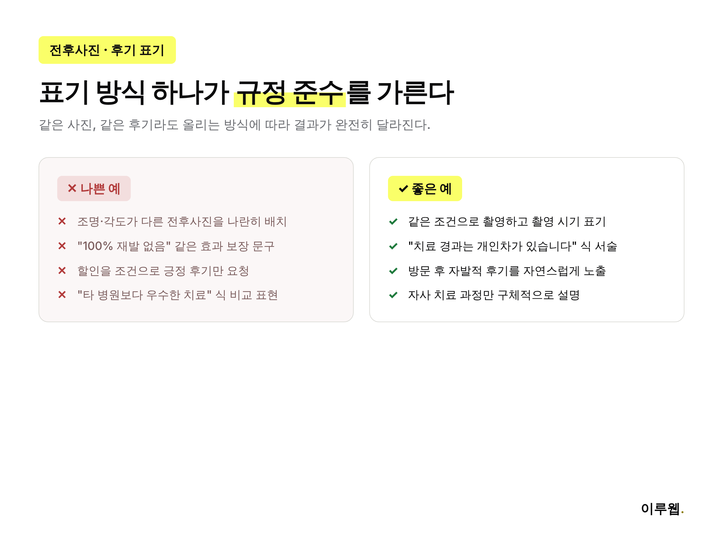 병원 전후사진·후기 표기에서 나쁜 예와 좋은 예를 비교한 인포그래픽