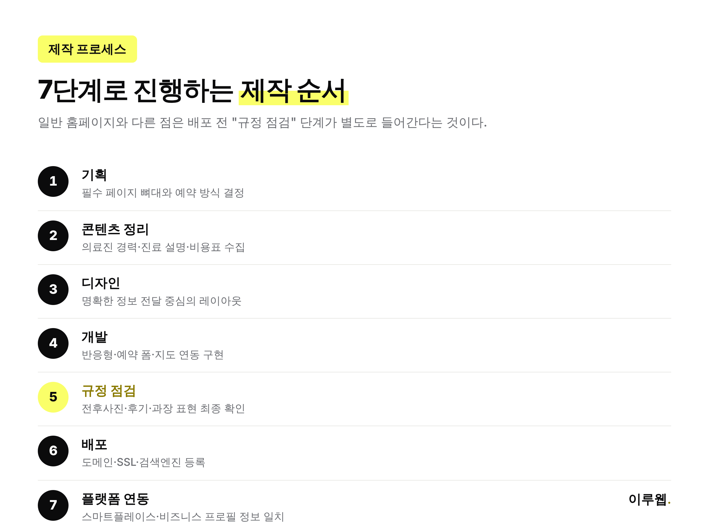 병원 홈페이지 제작 7단계 프로세스 타임라인