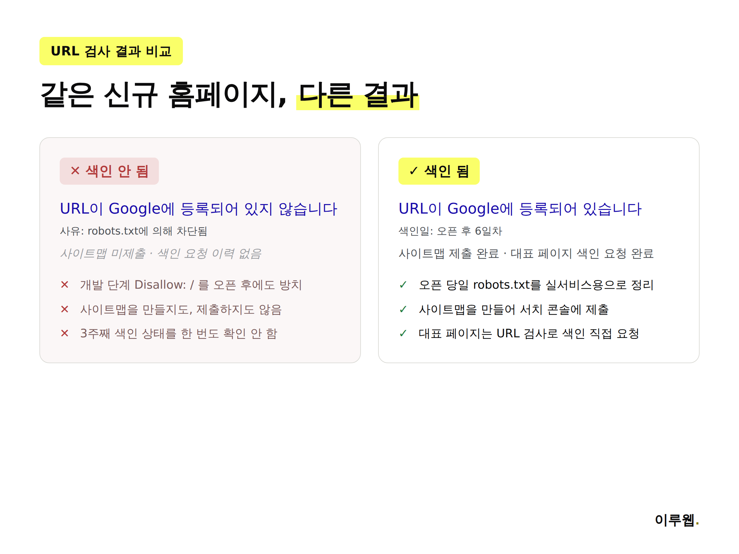 색인이 안 되는 홈페이지와 색인이 잘 되는 홈페이지의 차이를 비교한 이미지
