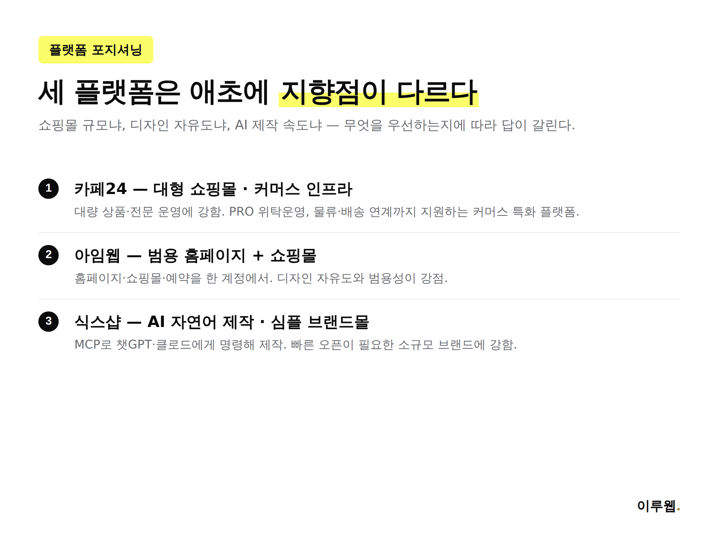 아임웹 카페24 식스샵 플랫폼 포지셔닝 비교 인포그래픽