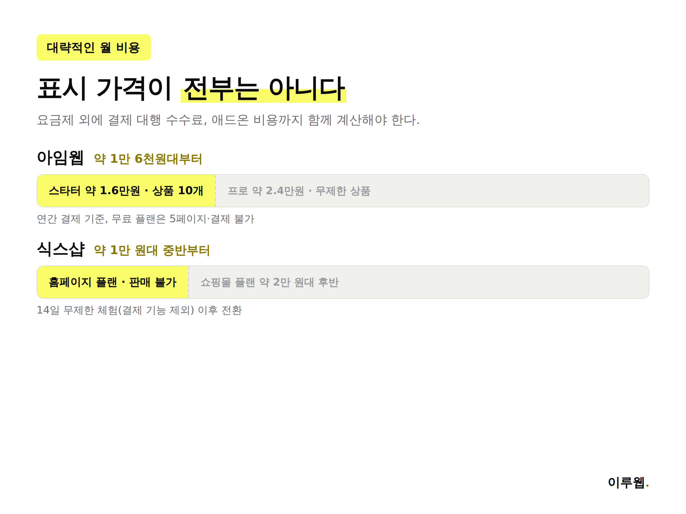 아임웹 4단계 요금제와 식스샵 3단계 요금제 비교 인포그래픽