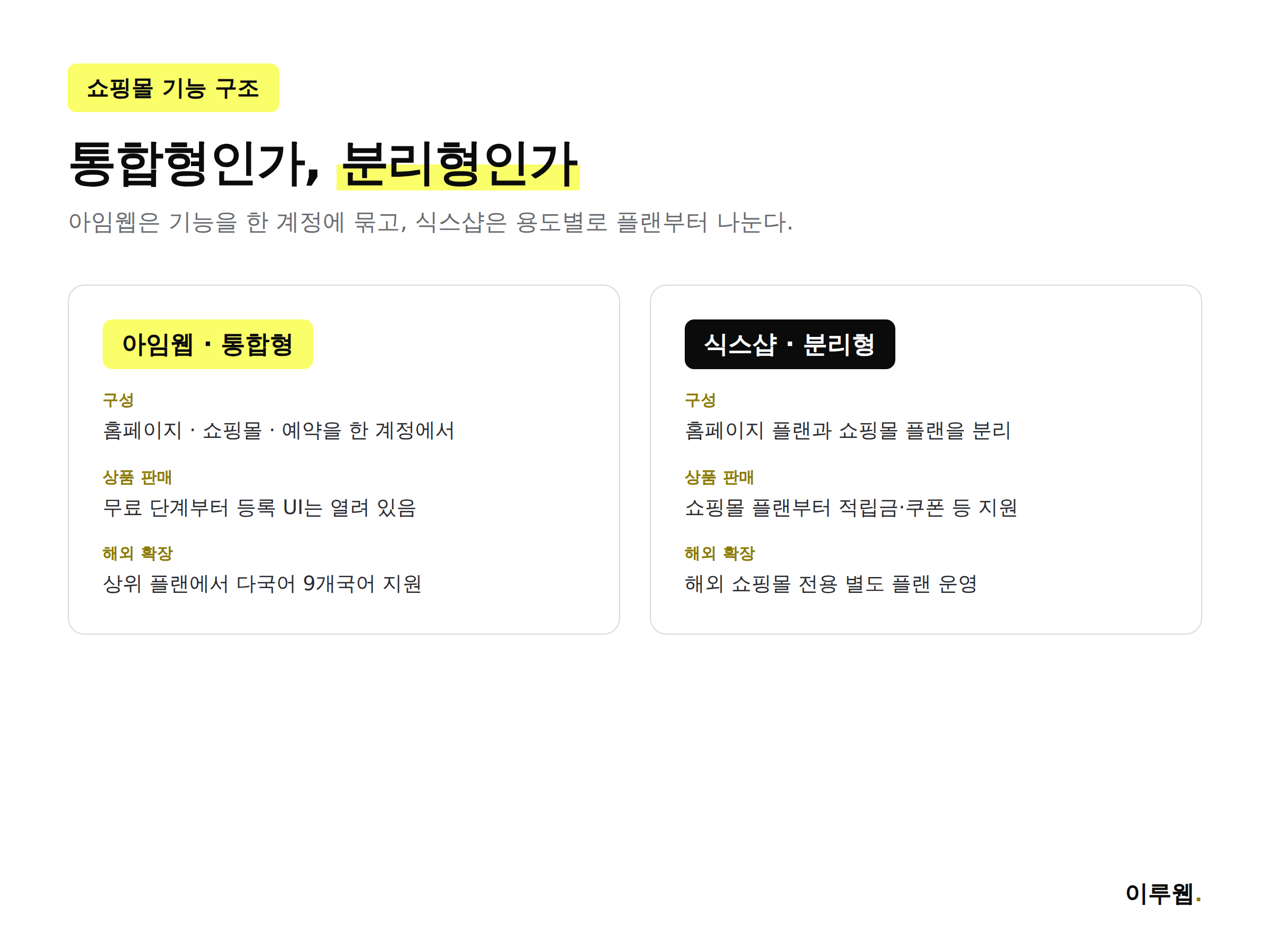 아임웹과 식스샵 쇼핑몰 기능 비교, 통합형과 플랜 분리형 인포그래픽