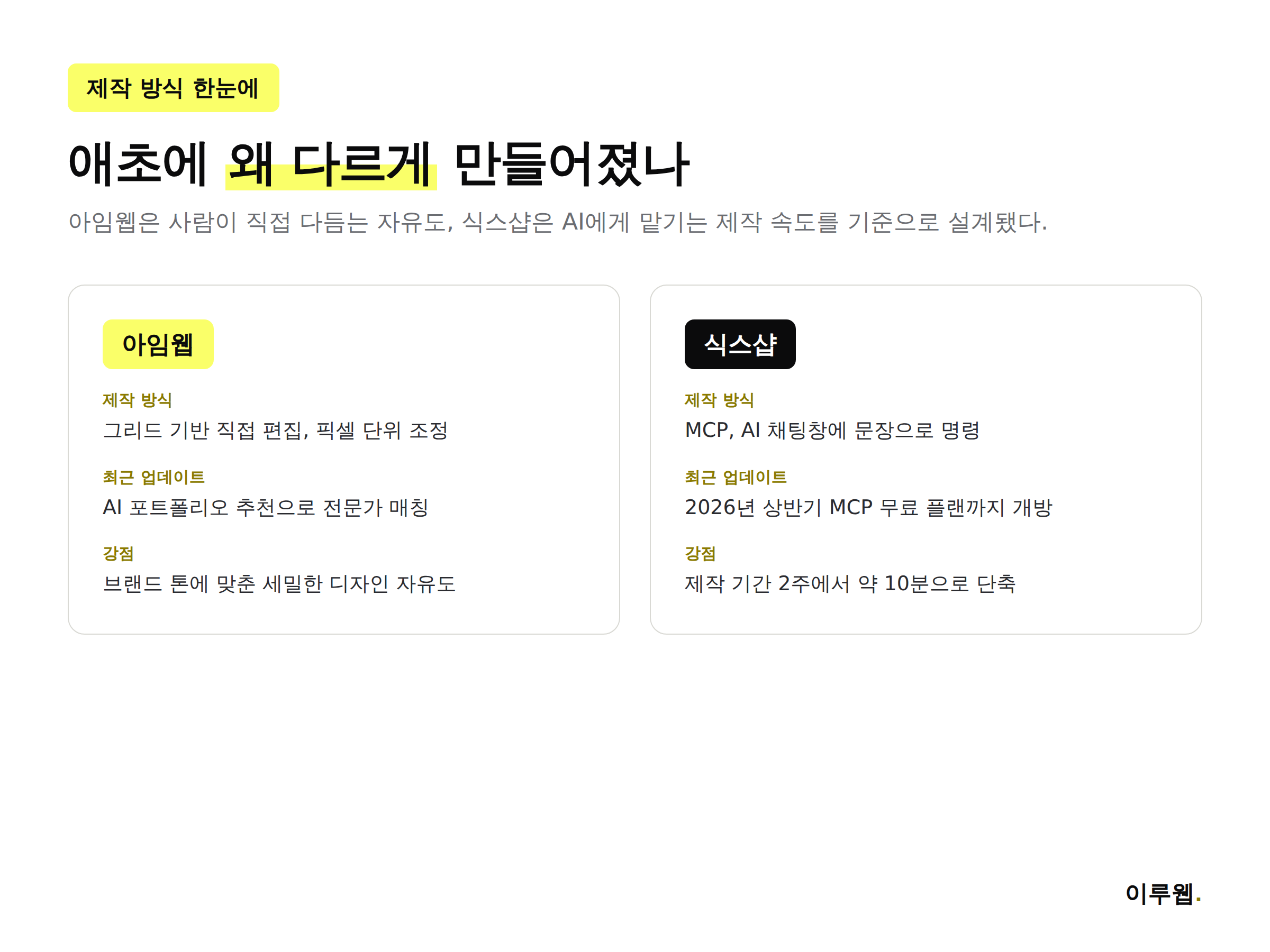 아임웹 그리드 편집과 식스샵 MCP 자연어 제작 방식 비교 인포그래픽
