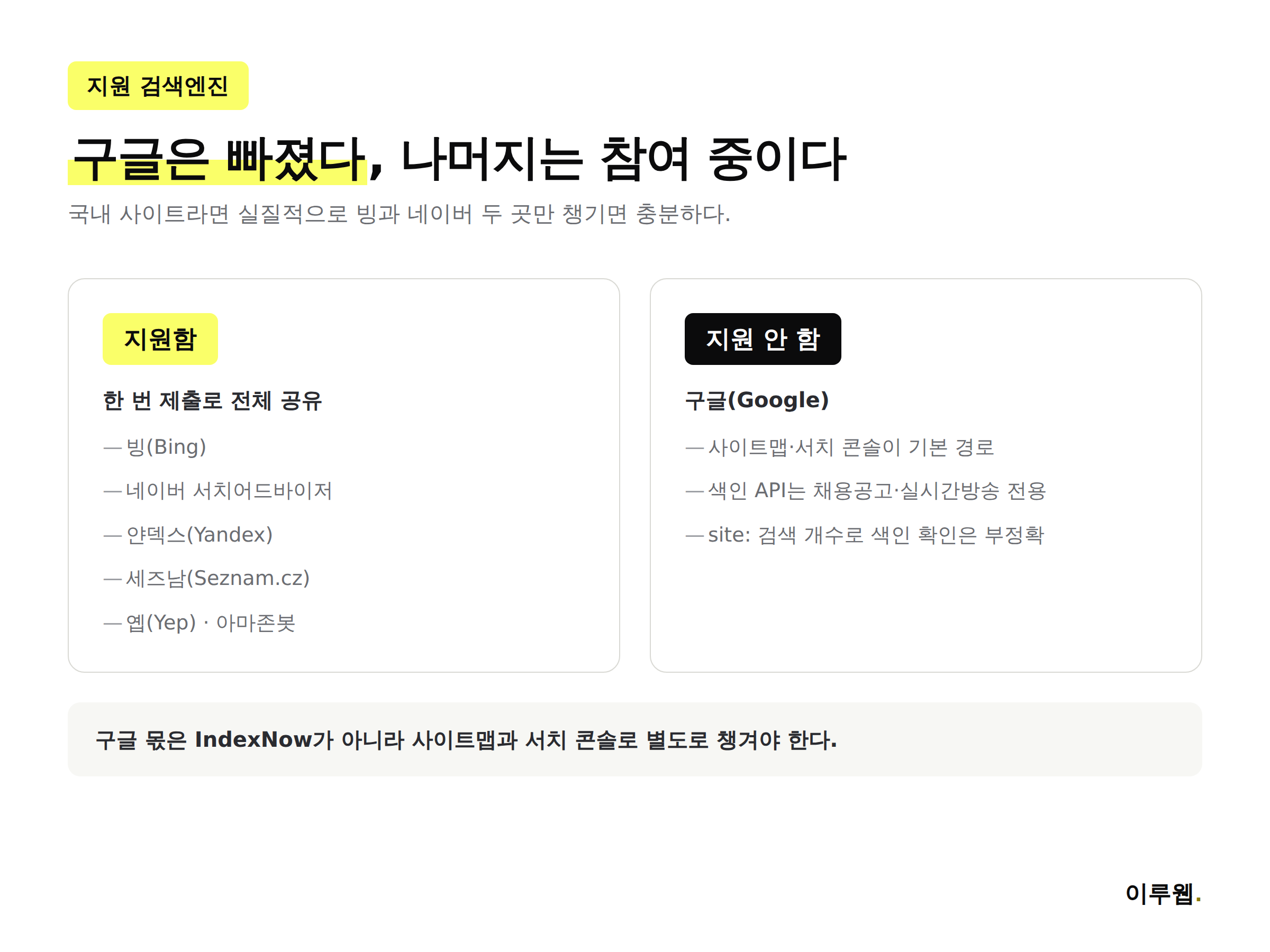 IndexNow를 지원하는 검색엔진과 구글이 지원하지 않는 이유를 비교한 인포그래픽