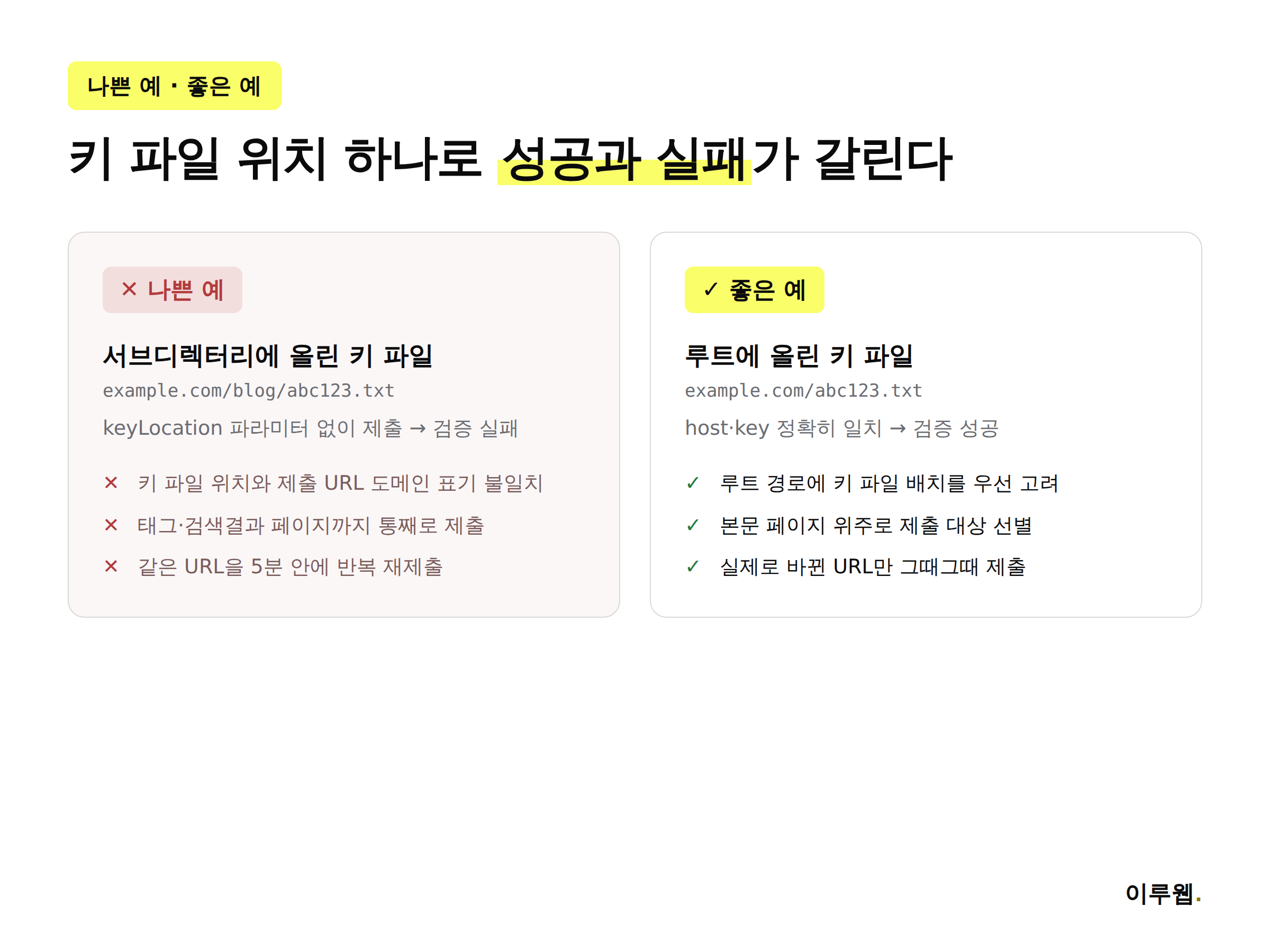 IndexNow 설정에서 자주 발생하는 나쁜 예와 좋은 예를 비교한 인포그래픽