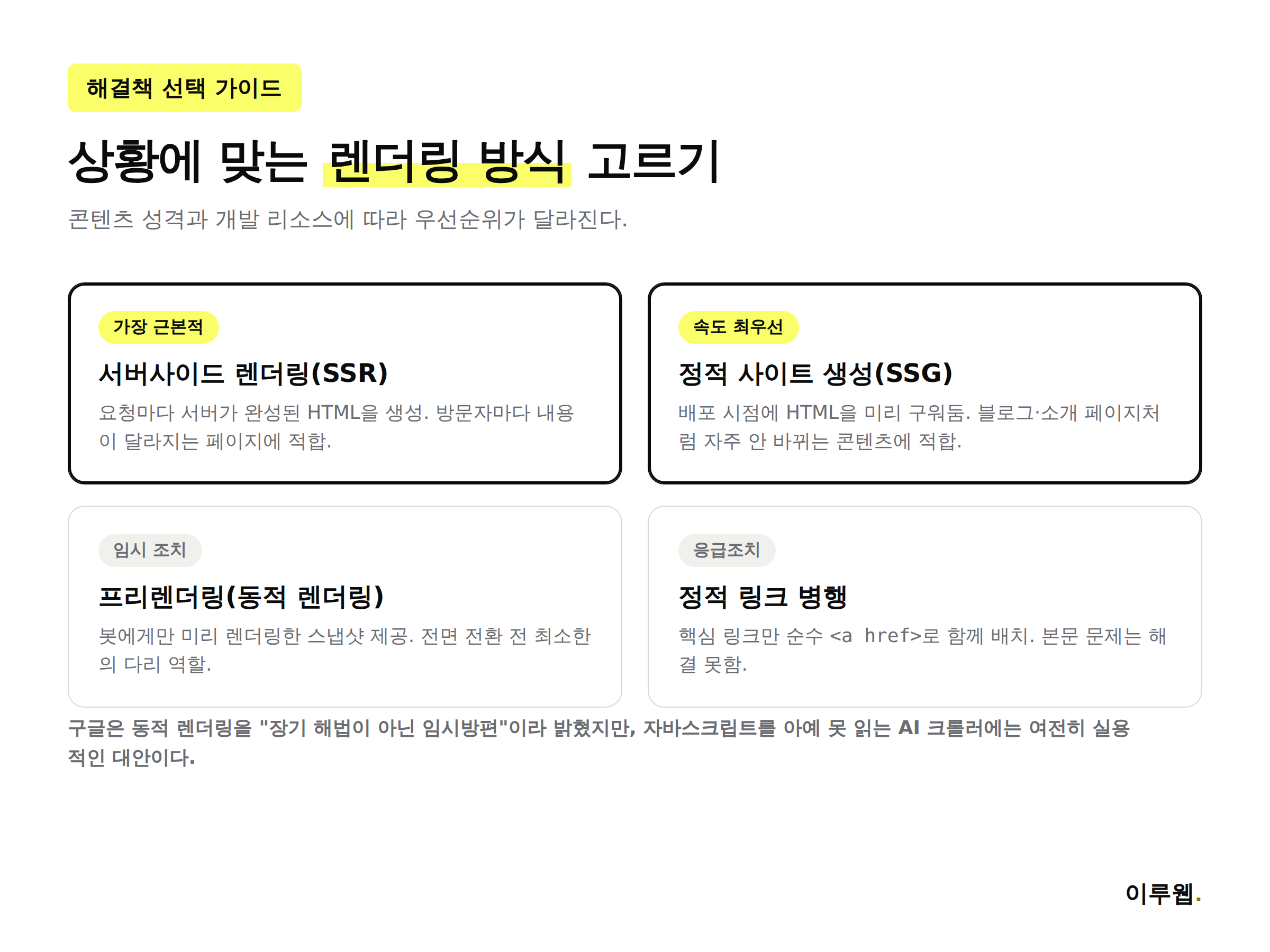 서버사이드 렌더링 정적 사이트 생성 프리렌더링 중 상황별로 무엇을 선택할지 보여주는 흐름도