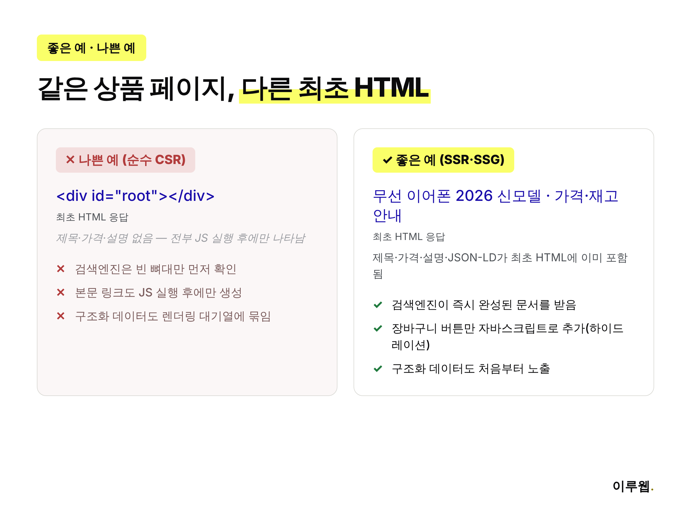 순수 CSR 상품 페이지와 SSR·SSG 상품 페이지가 검색엔진에 보이는 모습을 비교한 인포그래픽