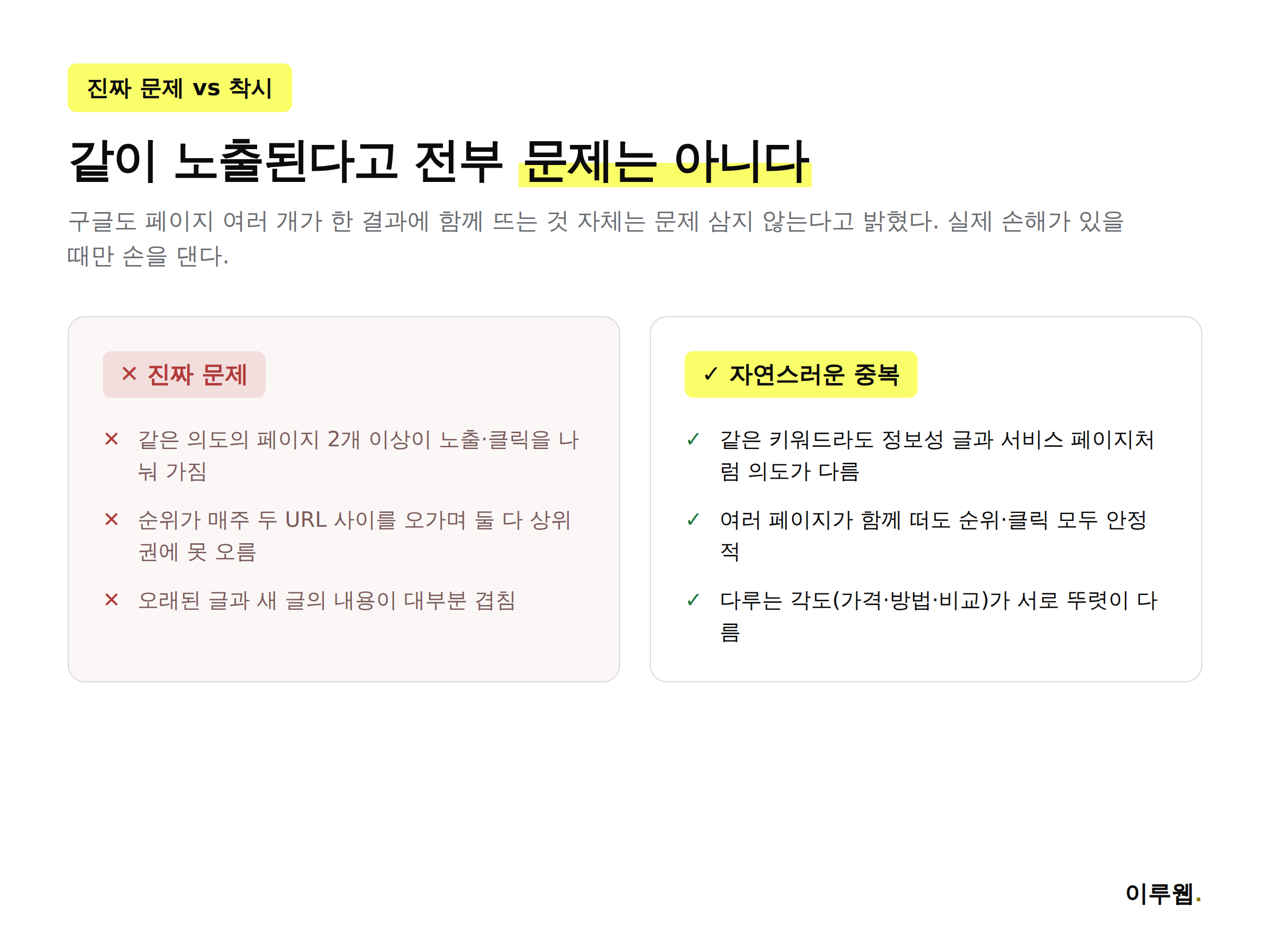진짜 카니발라이제이션과 자연스러운 중복을 구분하는 기준 비교표