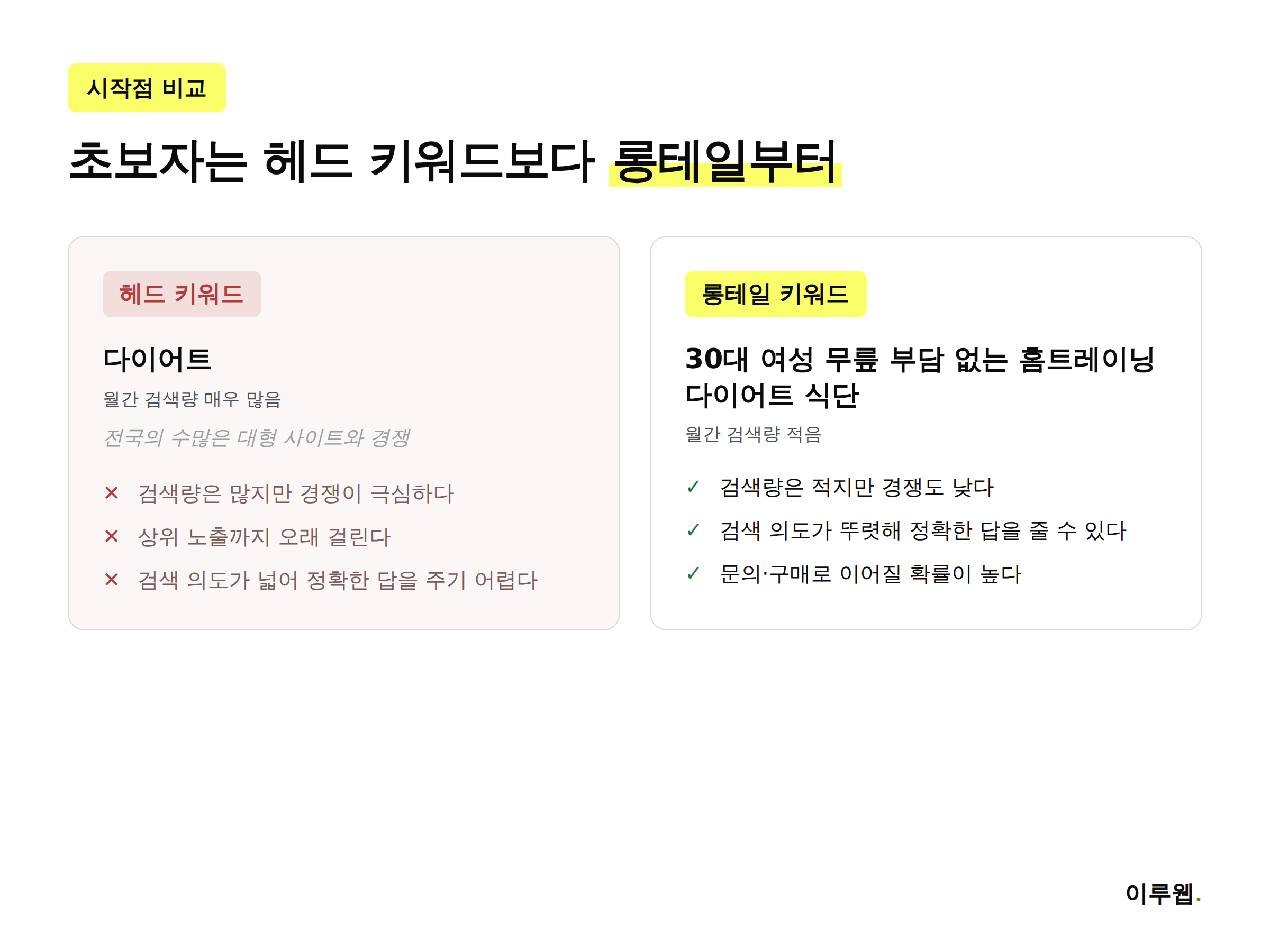 헤드 키워드와 롱테일 키워드를 비교한 인포그래픽