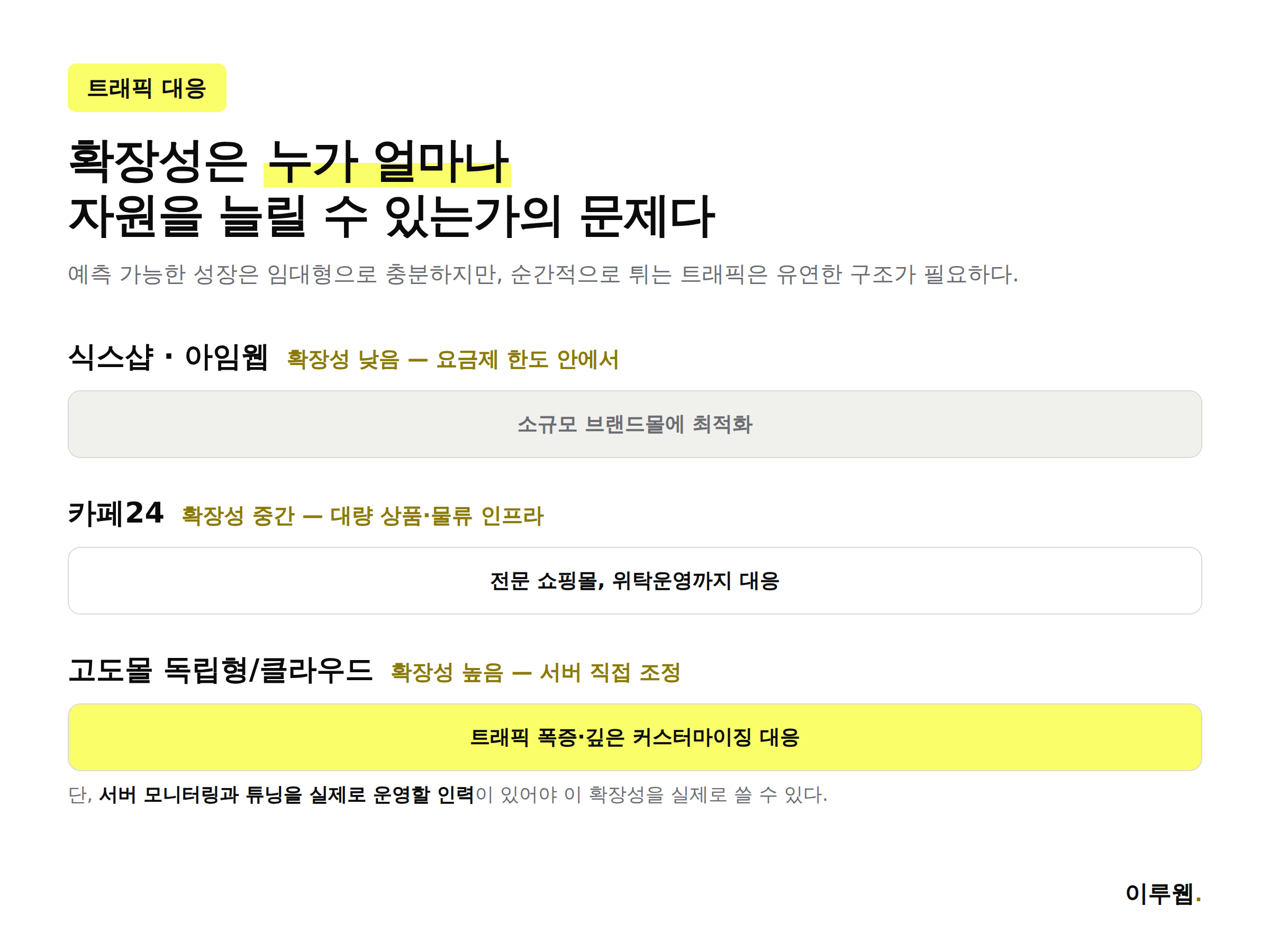 임대형과 독립형 클라우드의 트래픽 확장성 스펙트럼 비교 인포그래픽
