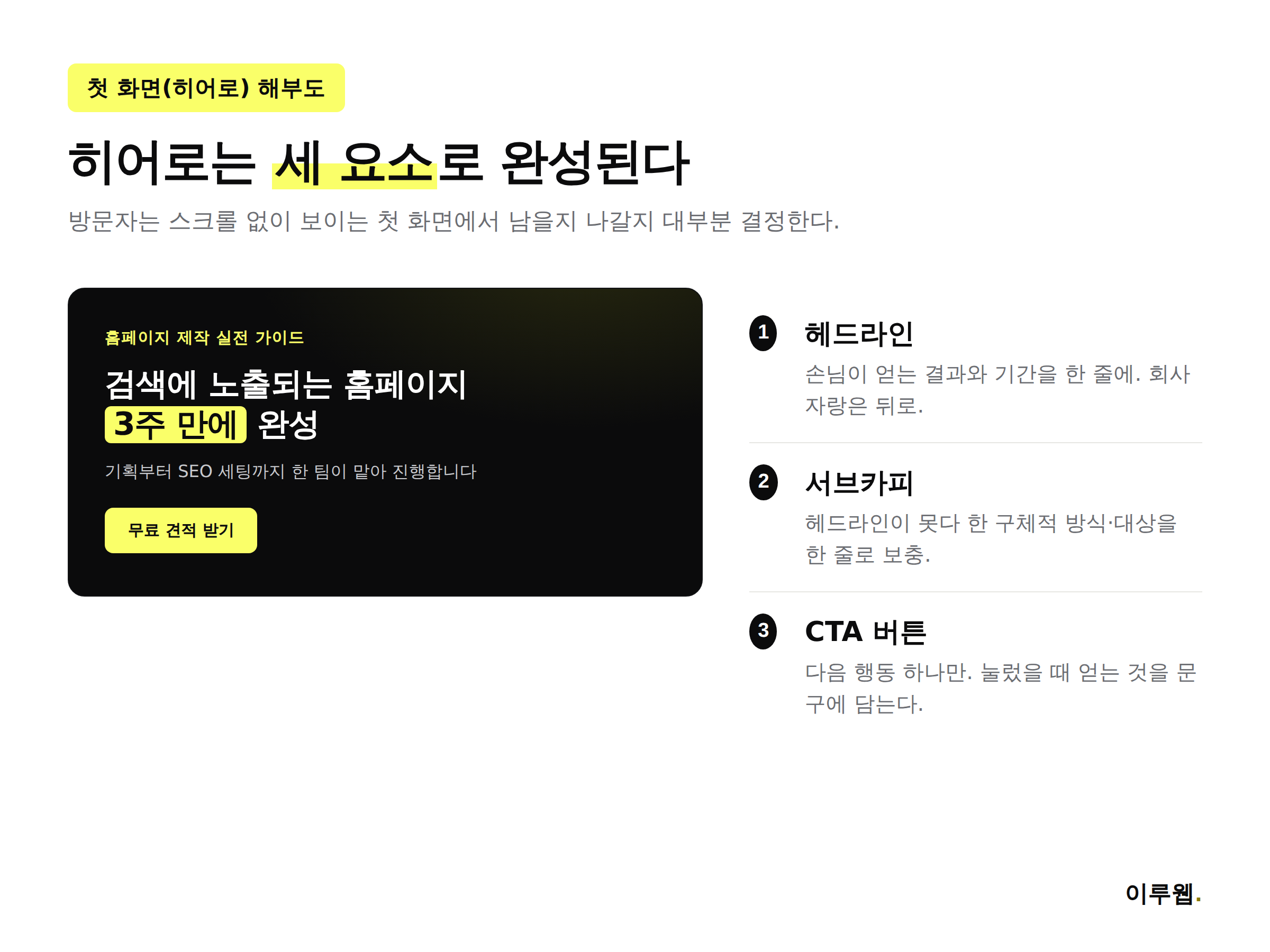 랜딩페이지 히어로 3요소(헤드라인, 서브카피, CTA 버튼)를 보여주는 해부도