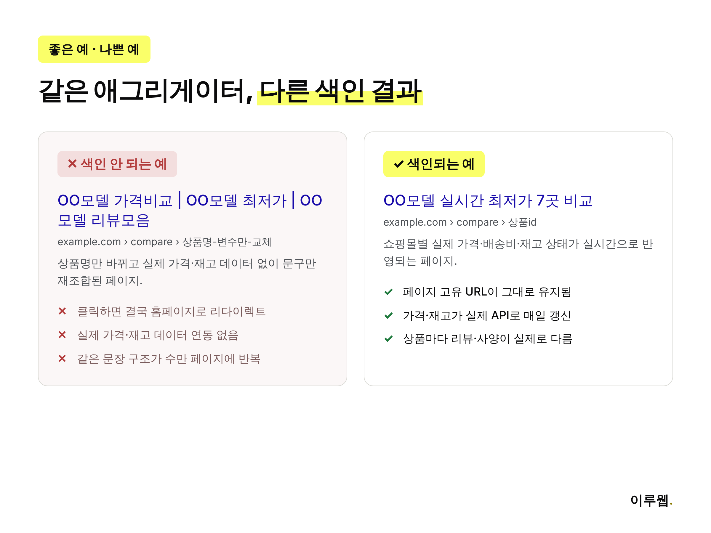 색인되지 않는 애그리게이터 페이지와 색인되는 애그리게이터 페이지의 차이를 비교한 인포그래픽