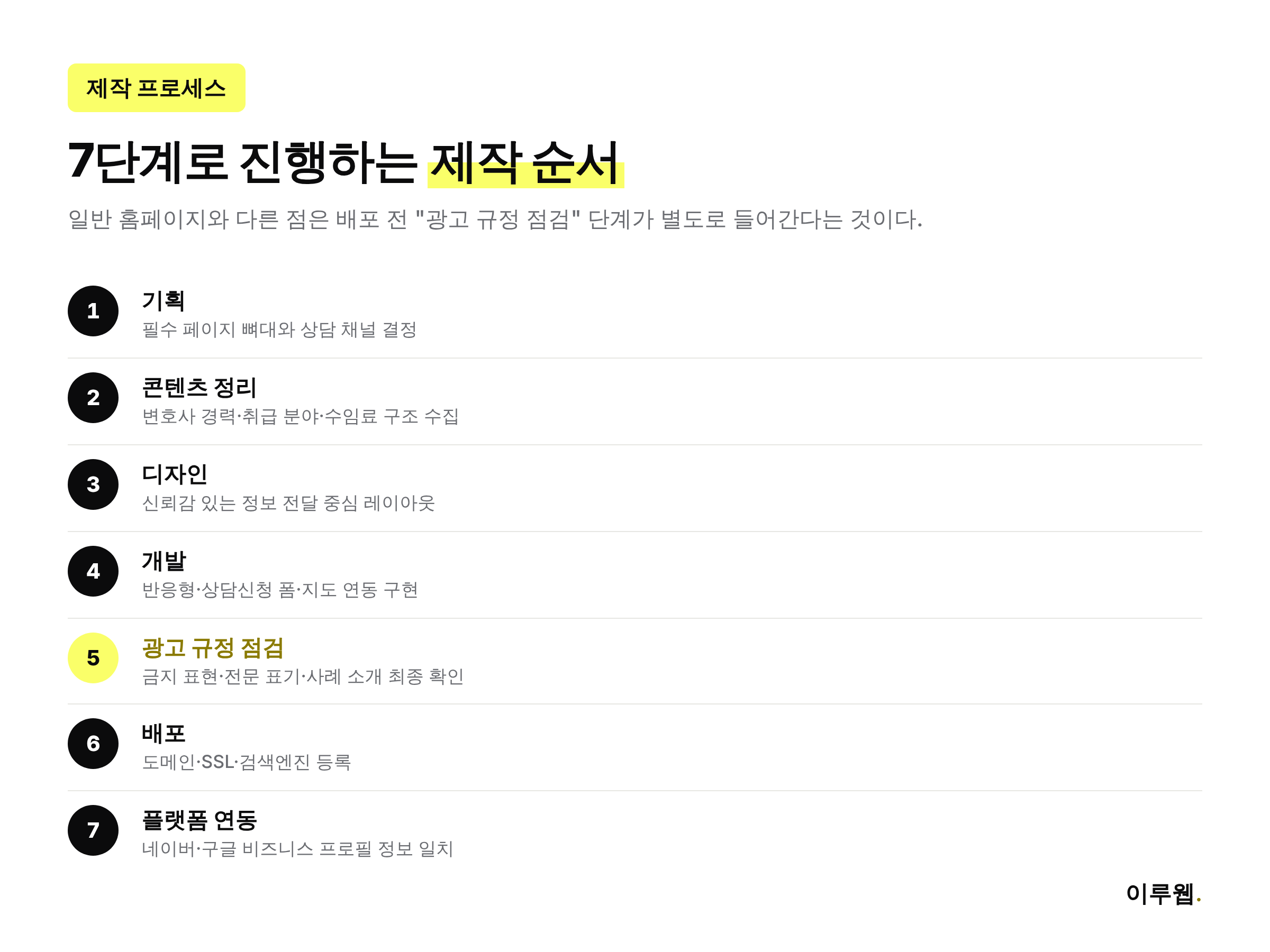 법무법인 홈페이지 제작 7단계 프로세스 타임라인