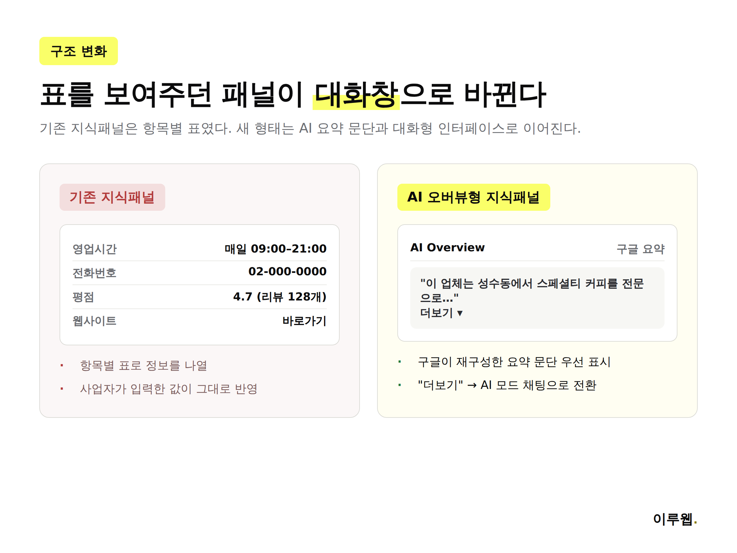 기존 지식패널과 AI 오버뷰형 지식패널의 화면 구조 비교