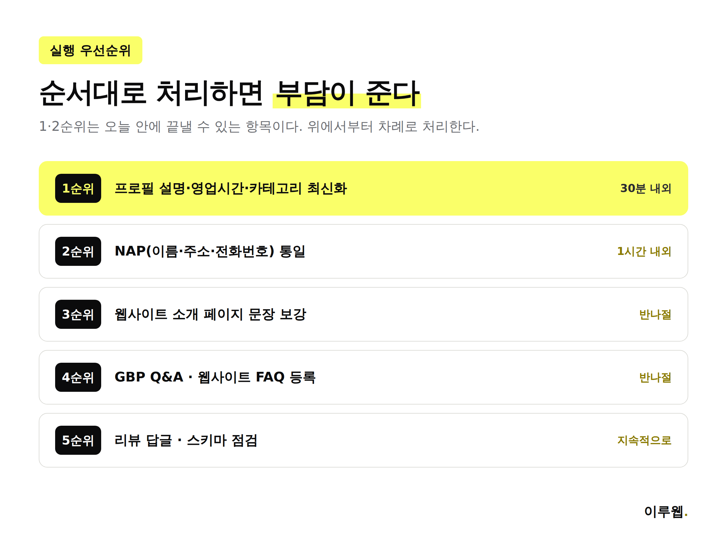 AI 오버뷰형 지식패널 대응 우선순위와 예상 소요 시간을 정리한 표 인포그래픽