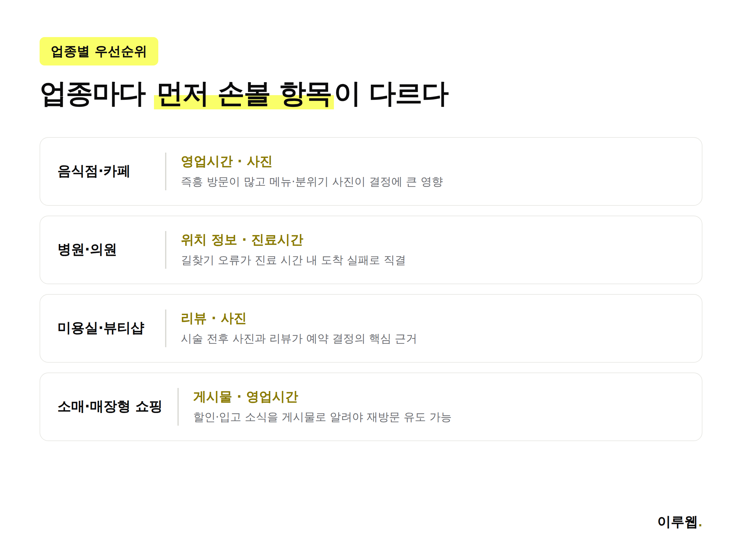 업종별 로컬 검색 최적화 우선순위 인포그래픽