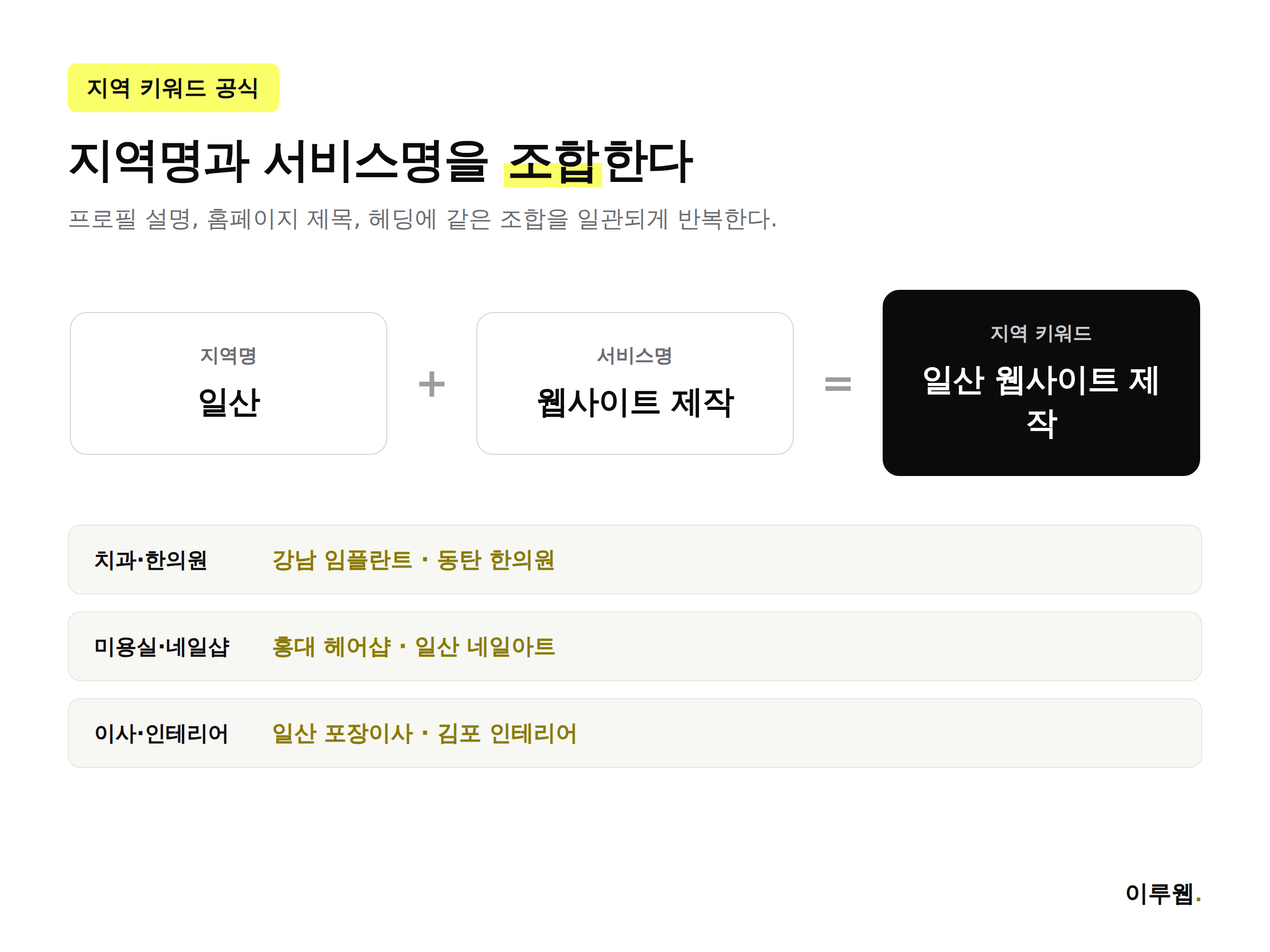 지역 서비스 키워드 배치 공식과 페이지 구조 예시 인포그래픽