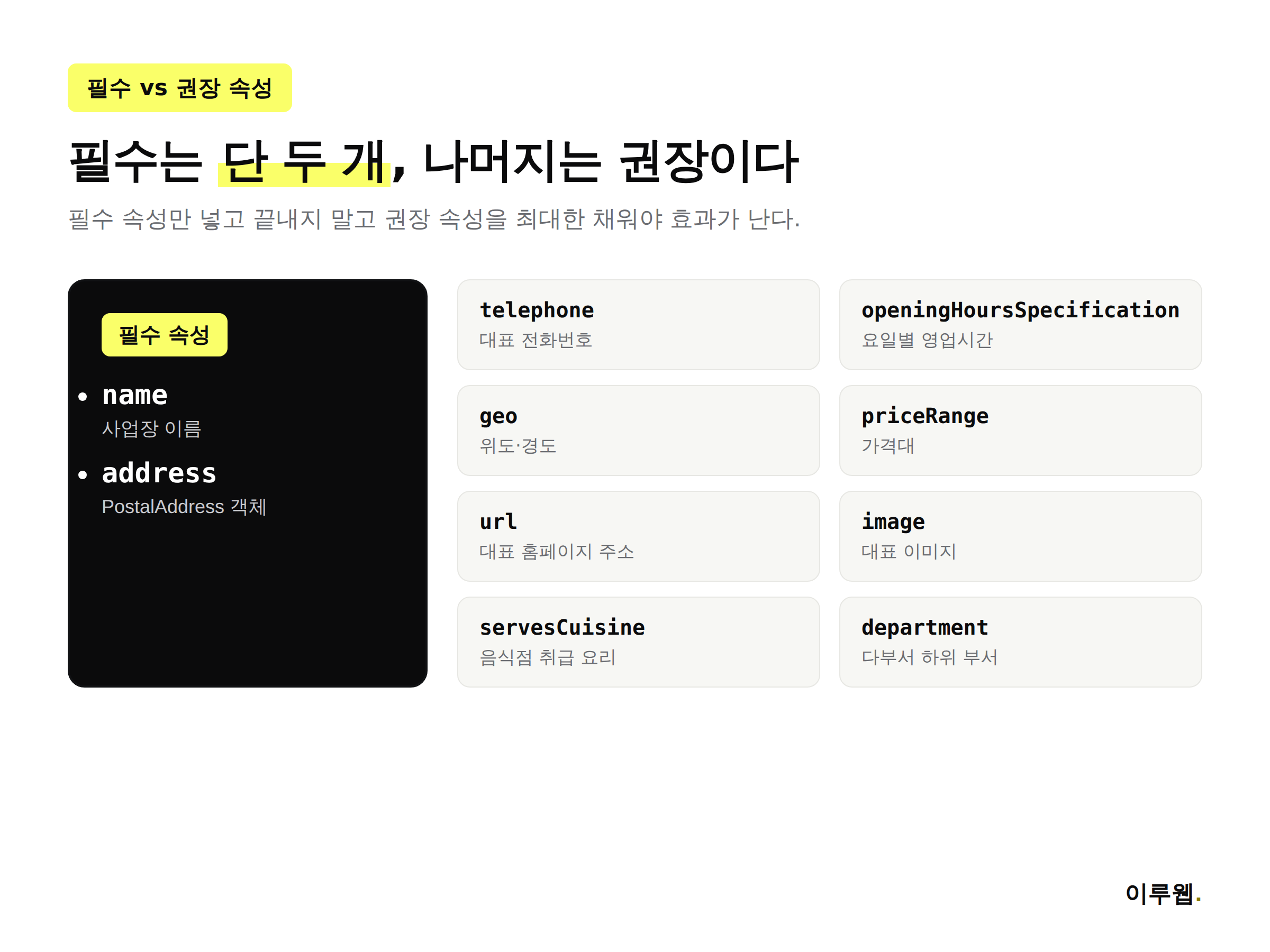 LocalBusiness 스키마 필수 속성과 권장 속성 정리 인포그래픽
