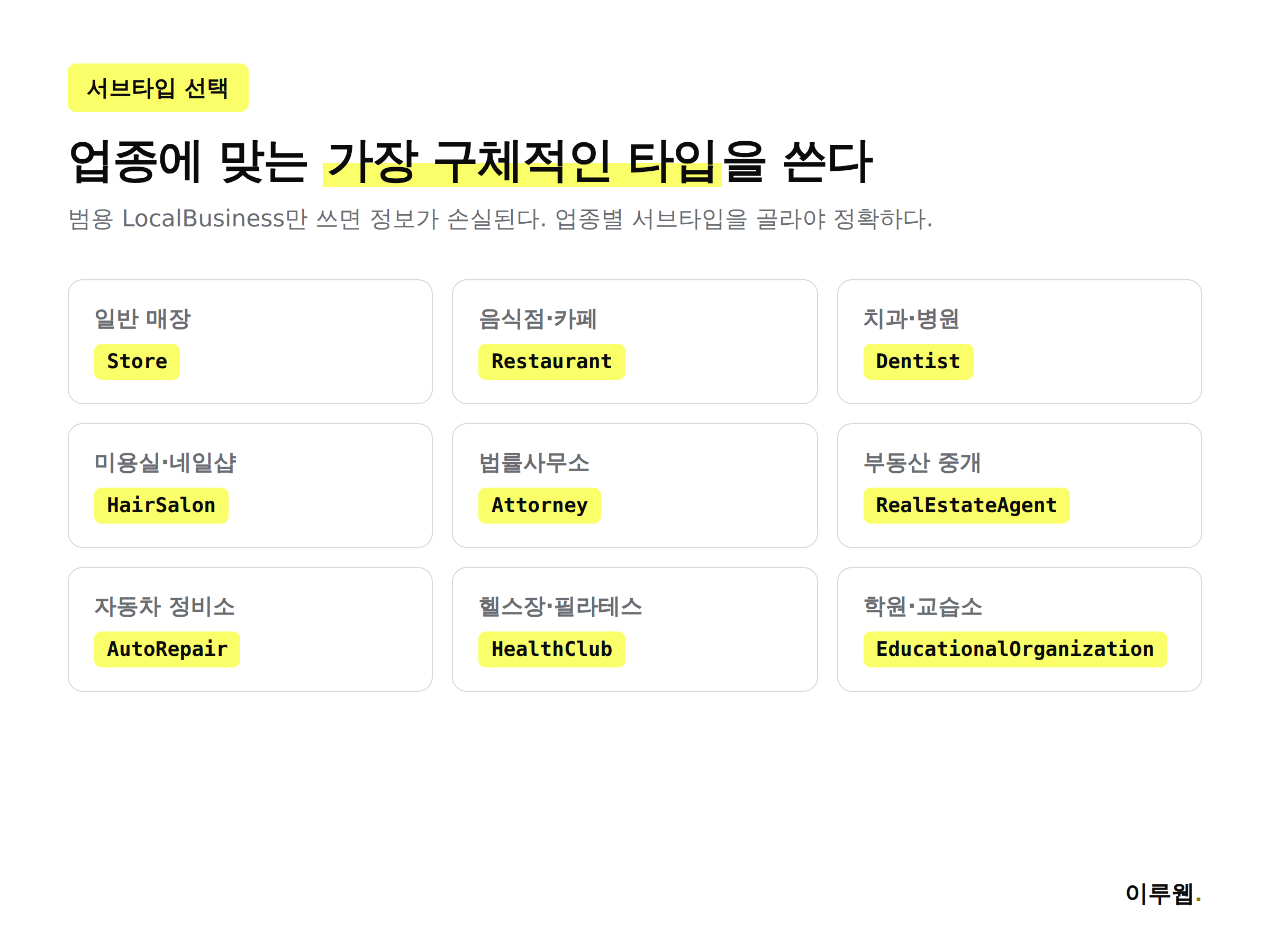 업종별 LocalBusiness 서브타입 선택 예시 인포그래픽