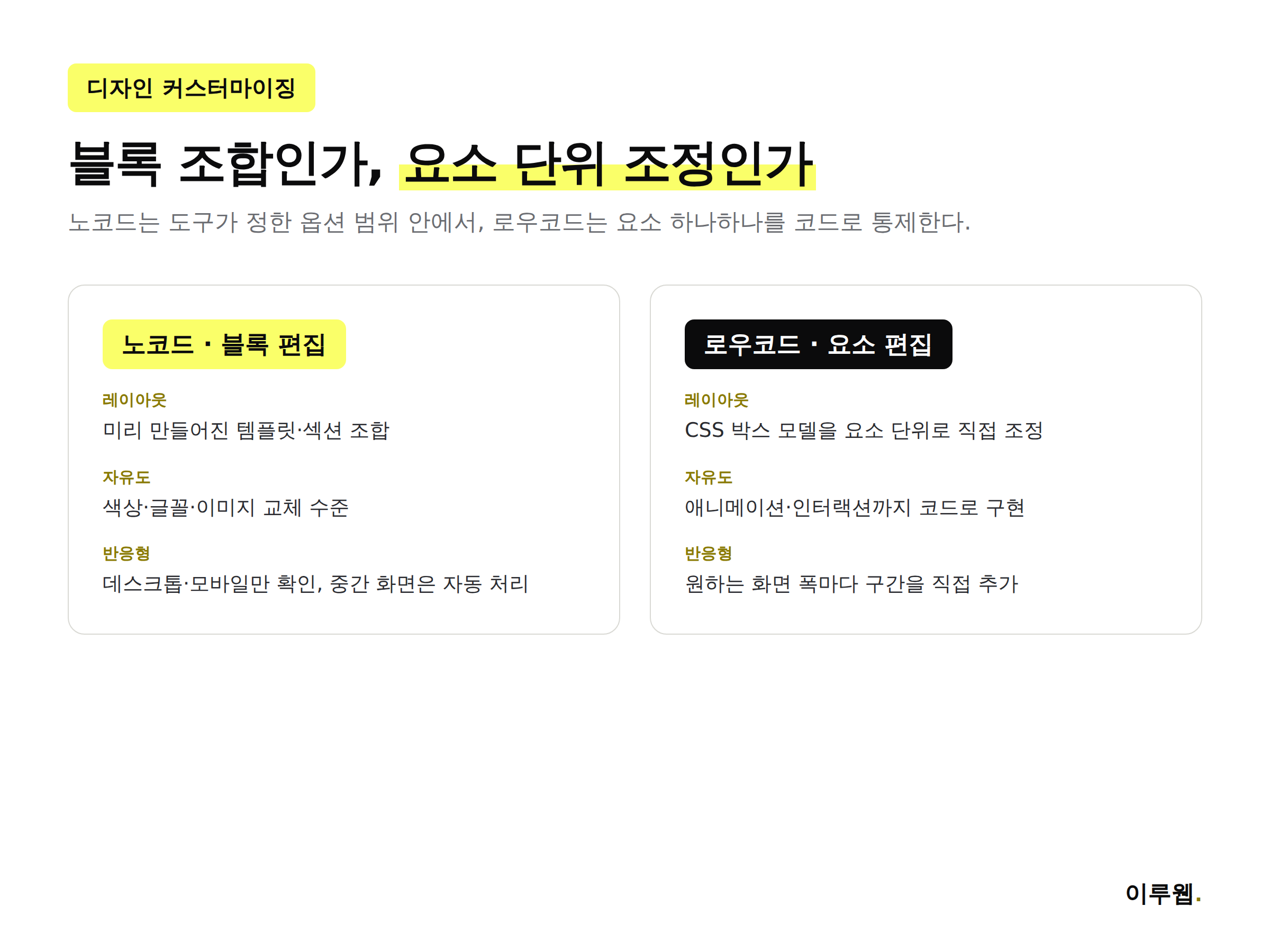 노코드와 로우코드의 디자인 커스터마이징 자유도 차이를 비교한 인포그래픽