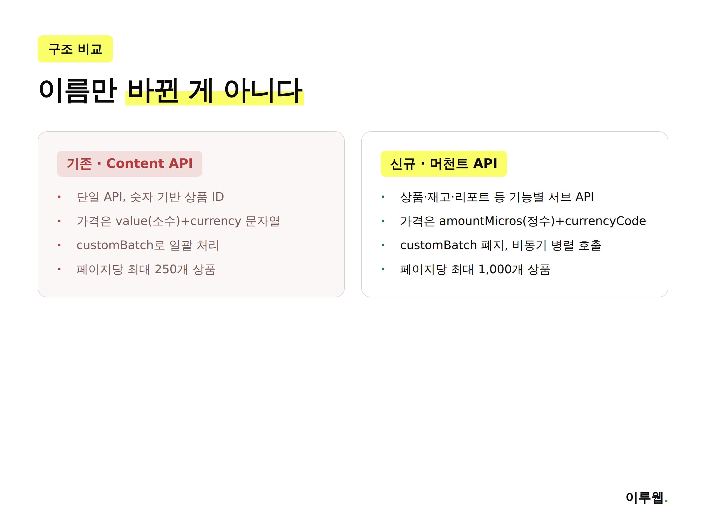 Content API와 머천트 API의 구조 차이를 비교한 인포그래픽, 상품 ID·가격 형식·배치 처리·페이지 크기 항목