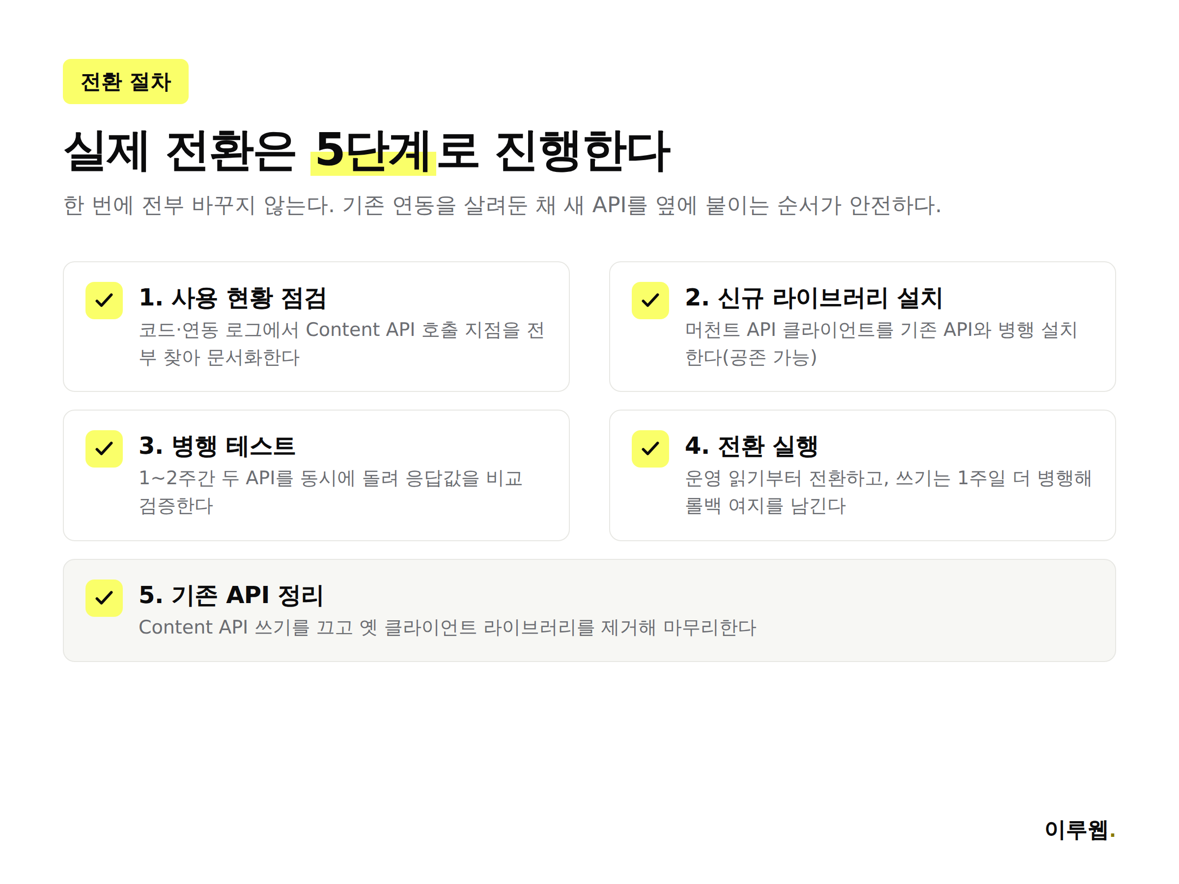 구글 머천트 API 전환 5단계 절차 인포그래픽, 점검부터 기존 API 정리까지