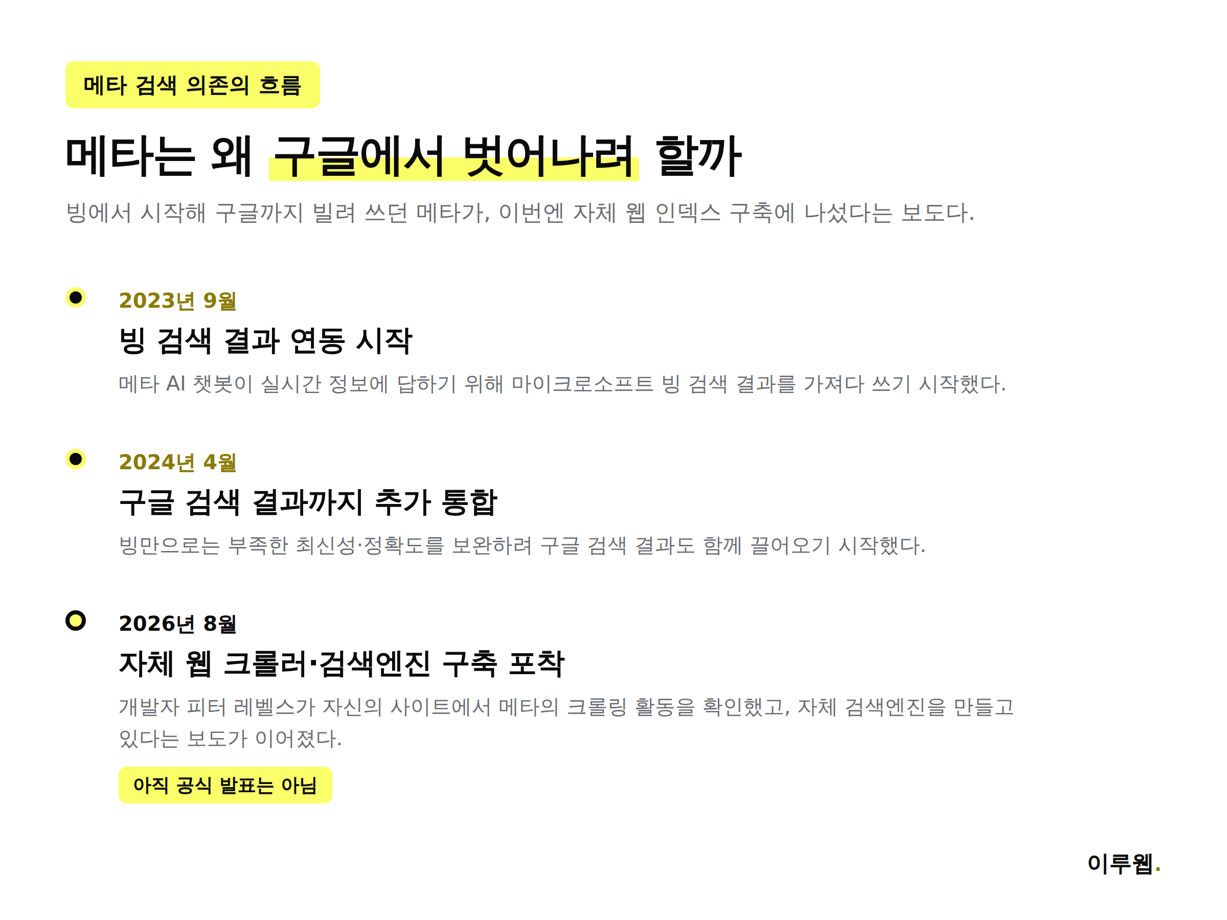 메타가 빙 연동에서 구글 통합을 거쳐 자체 검색엔진 구축에 나서기까지의 흐름을 보여주는 인포그래픽