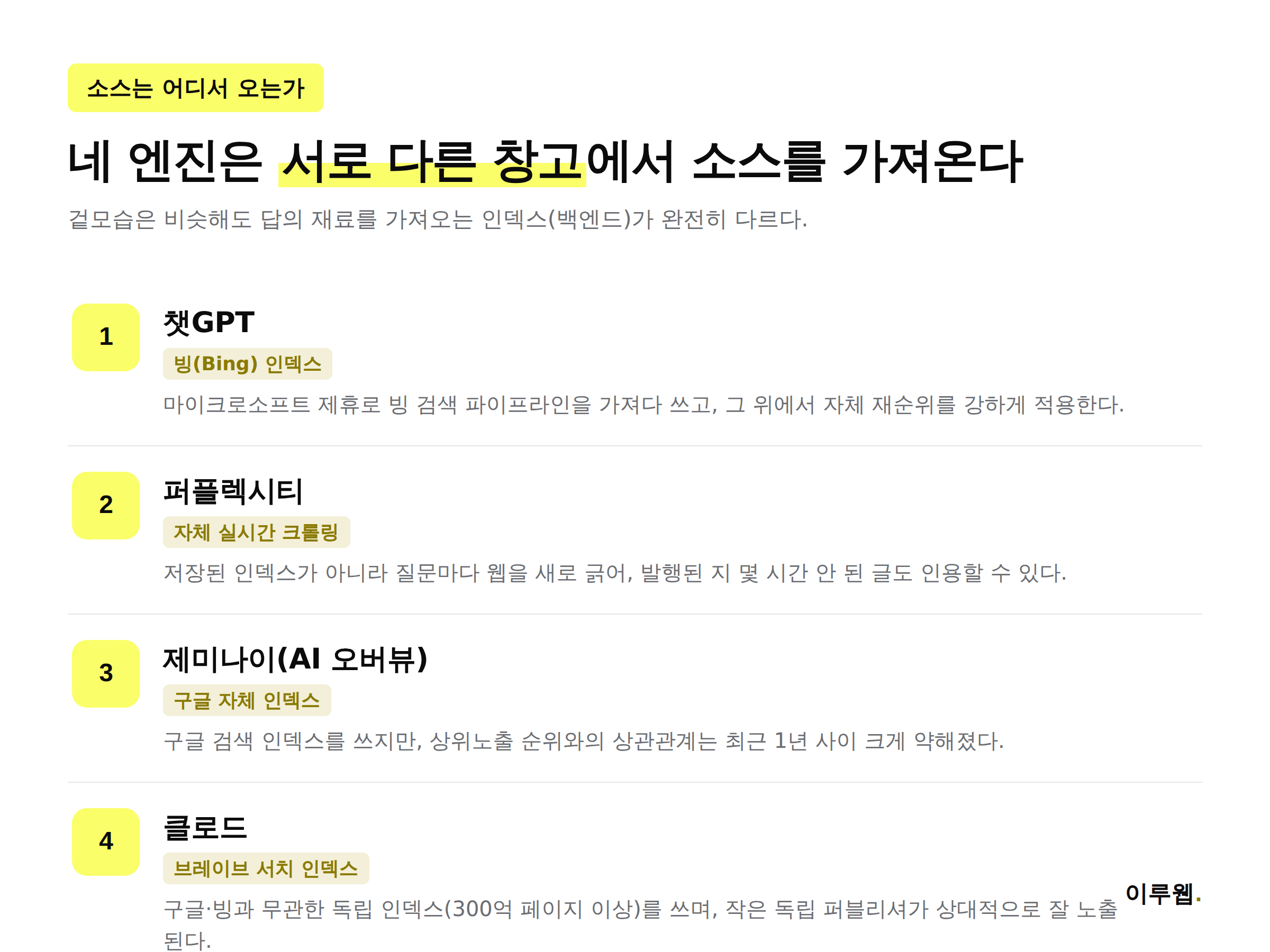 챗GPT·제미나이·퍼플렉시티·클로드가 각각 어떤 소스 백엔드를 쓰는지 보여주는 인포그래픽
