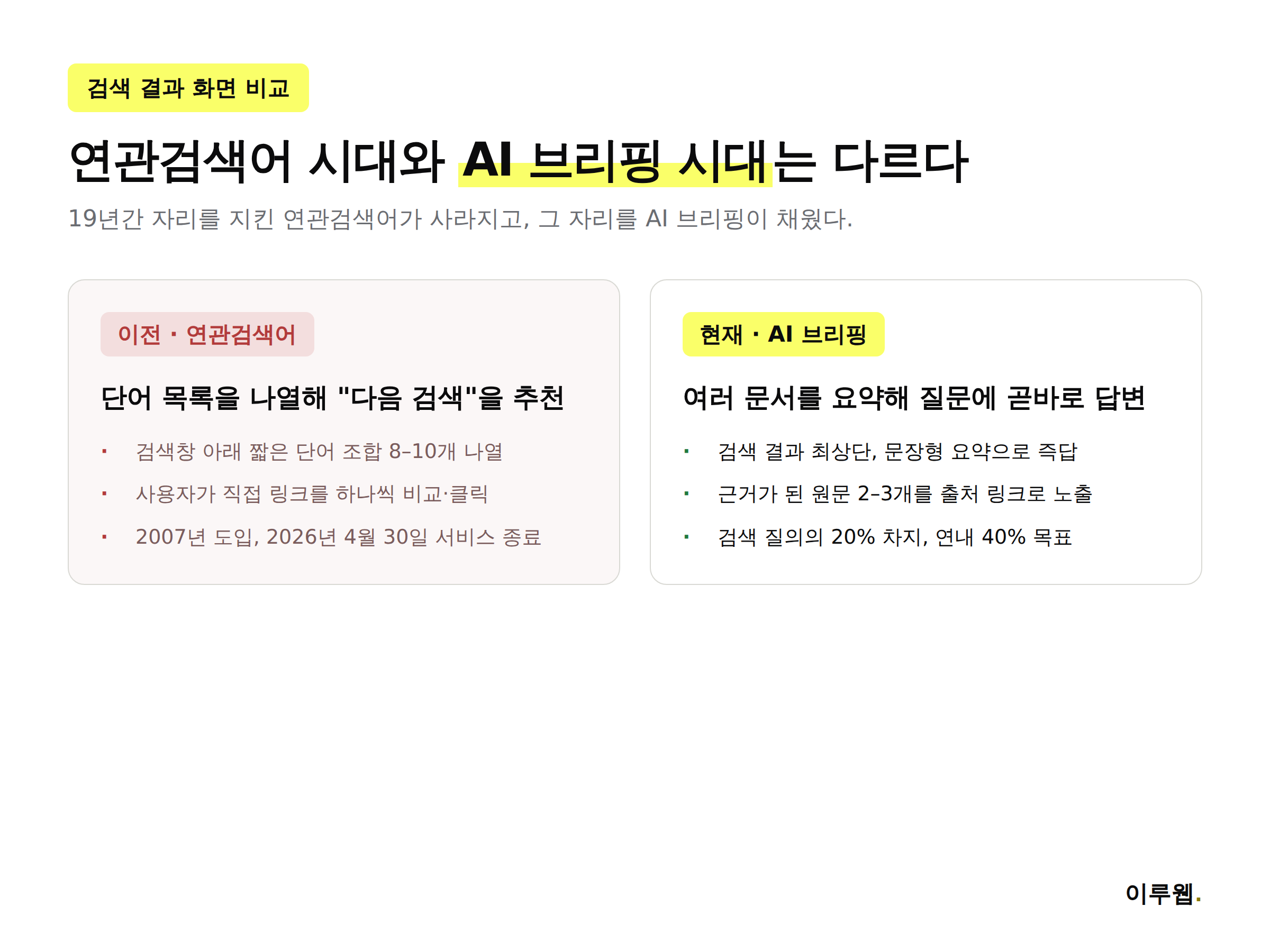 네이버 연관검색어 시대와 AI 브리핑 시대의 검색 결과 화면 비교