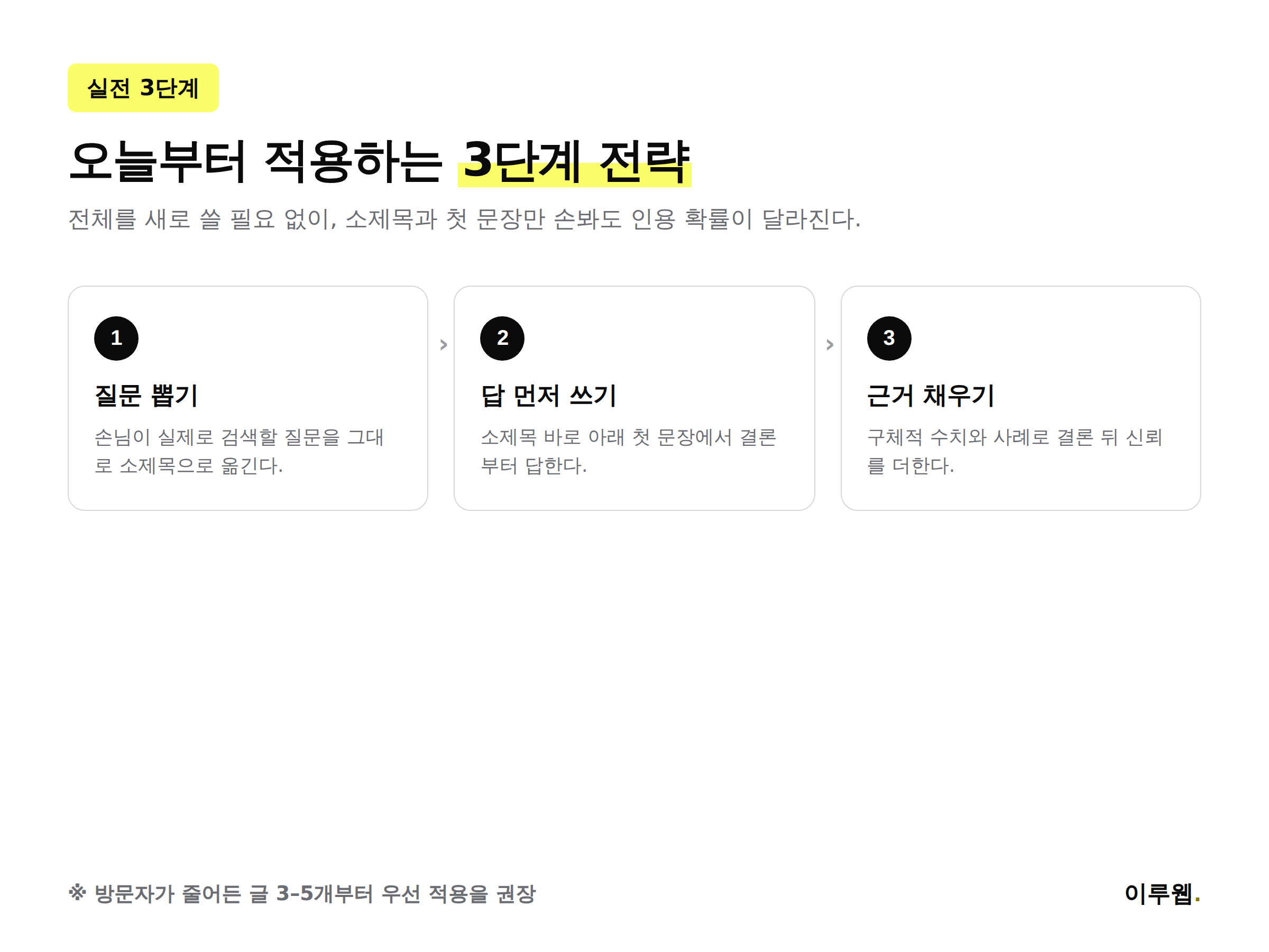 AI 브리핑 인용을 위한 블로그 글쓰기 3단계 전략
