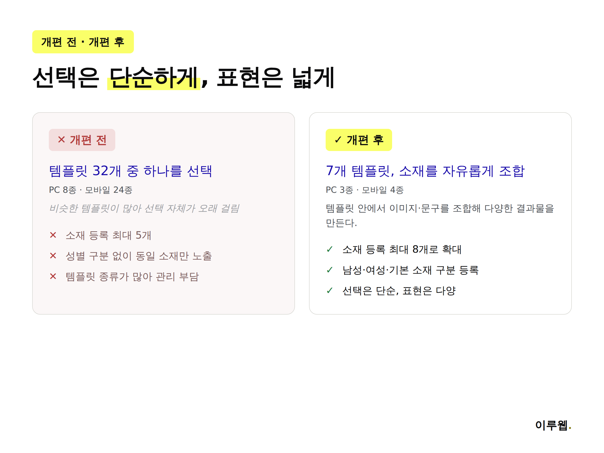 네이버 브랜드검색광고 개편 전과 개편 후 템플릿 선택 구조를 비교한 나쁜 예와 좋은 예 이미지