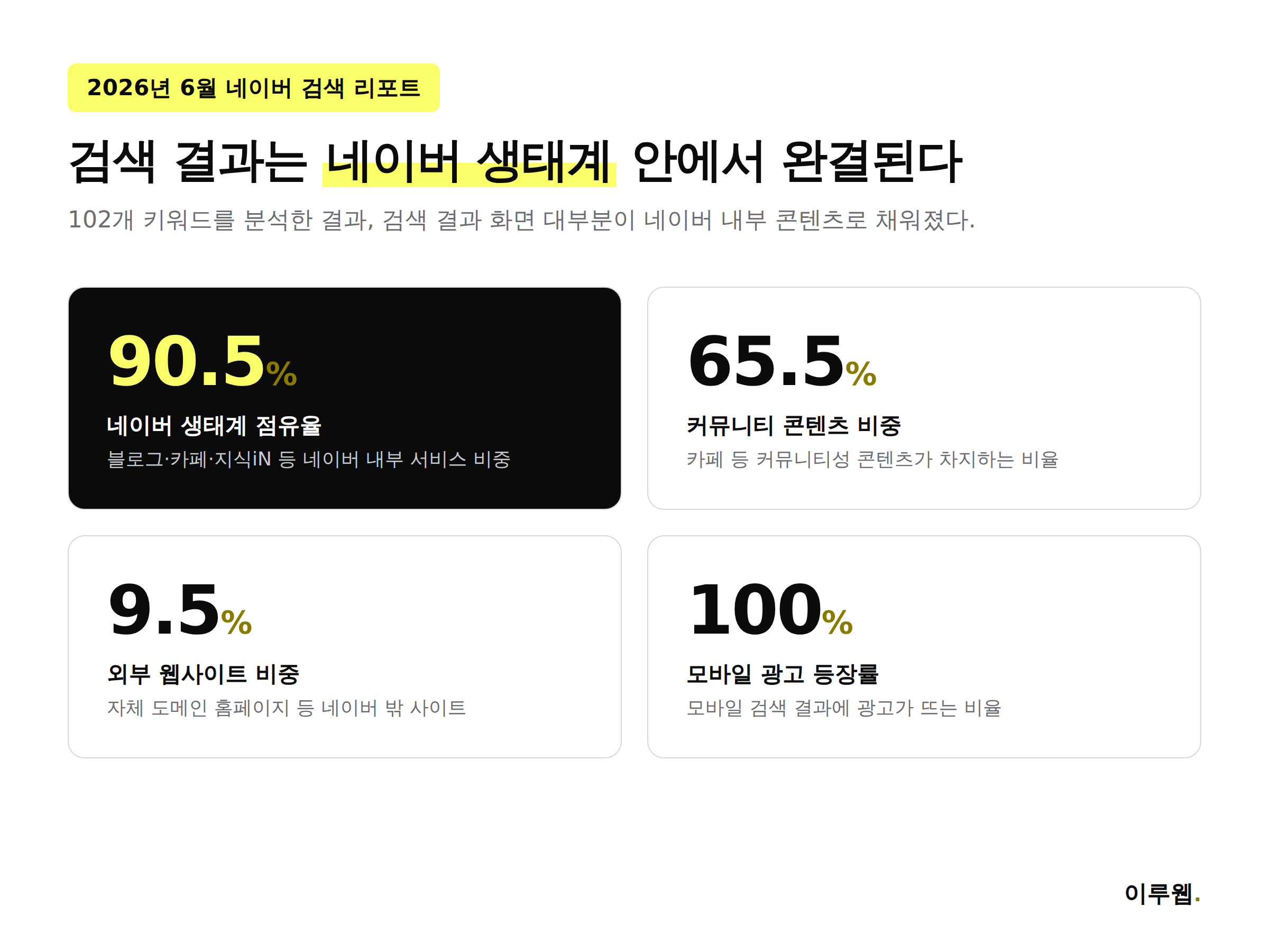 2026년 네이버 검색 생태계 점유율 통계 인포그래픽