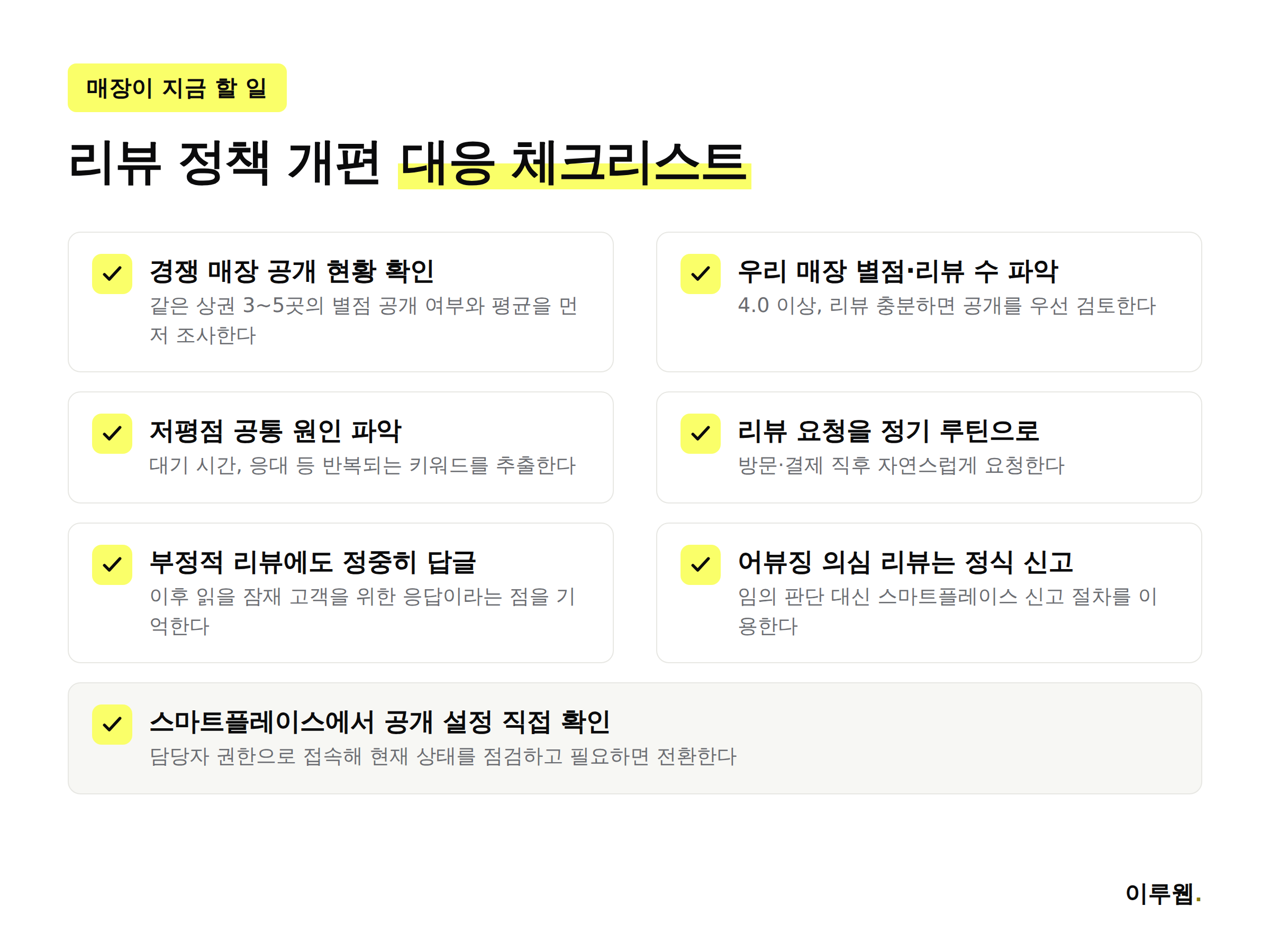 네이버 플레이스 리뷰 정책 개편 대응 체크리스트 인포그래픽