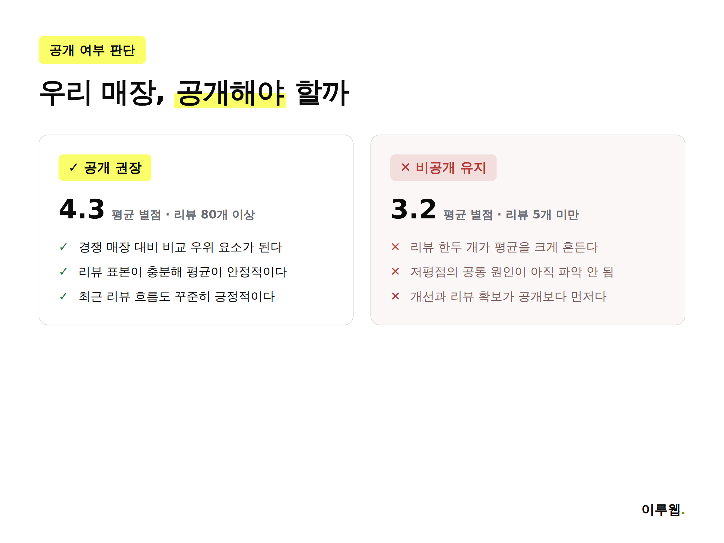 네이버 플레이스 별점 공개 여부 판단 기준 인포그래픽