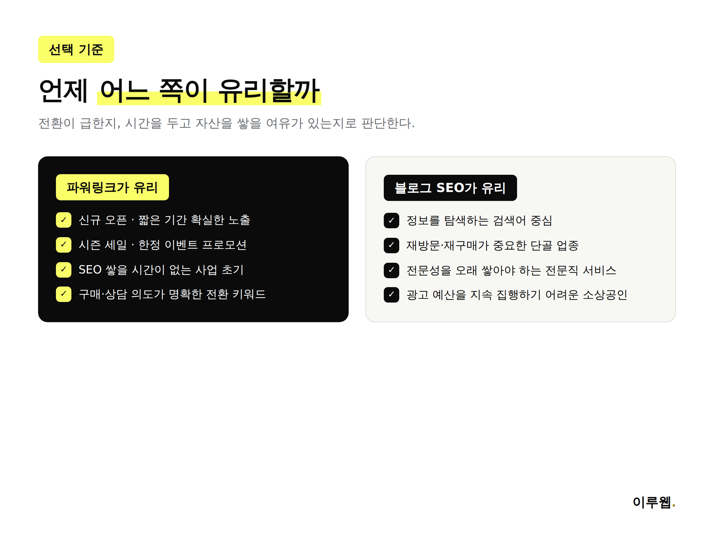 사업 단계별 네이버 파워링크와 블로그 SEO 예산 배분 전략 인포그래픽