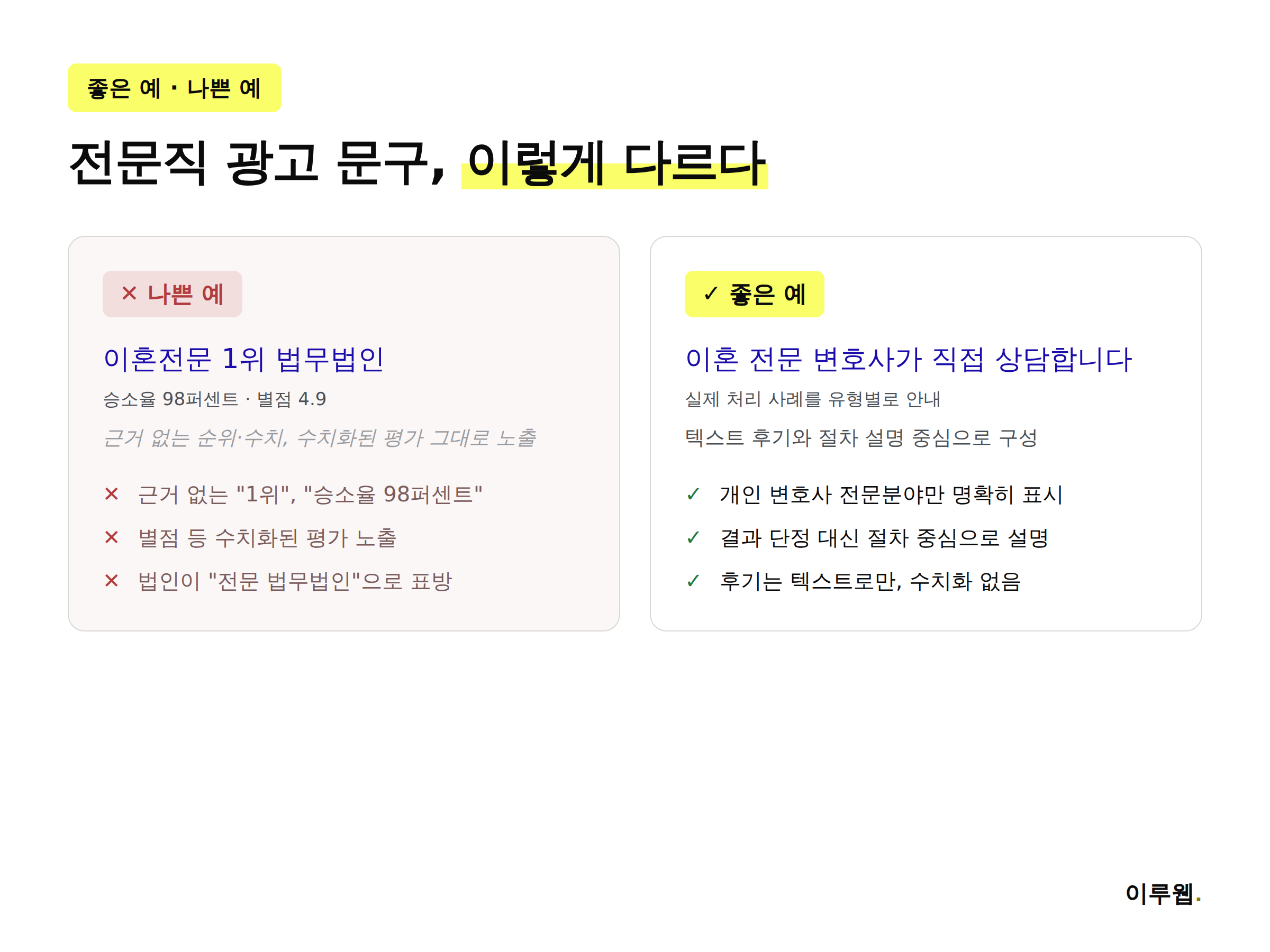 일반 업종과 법률 의료 전문직 온라인 광고 표현 비교