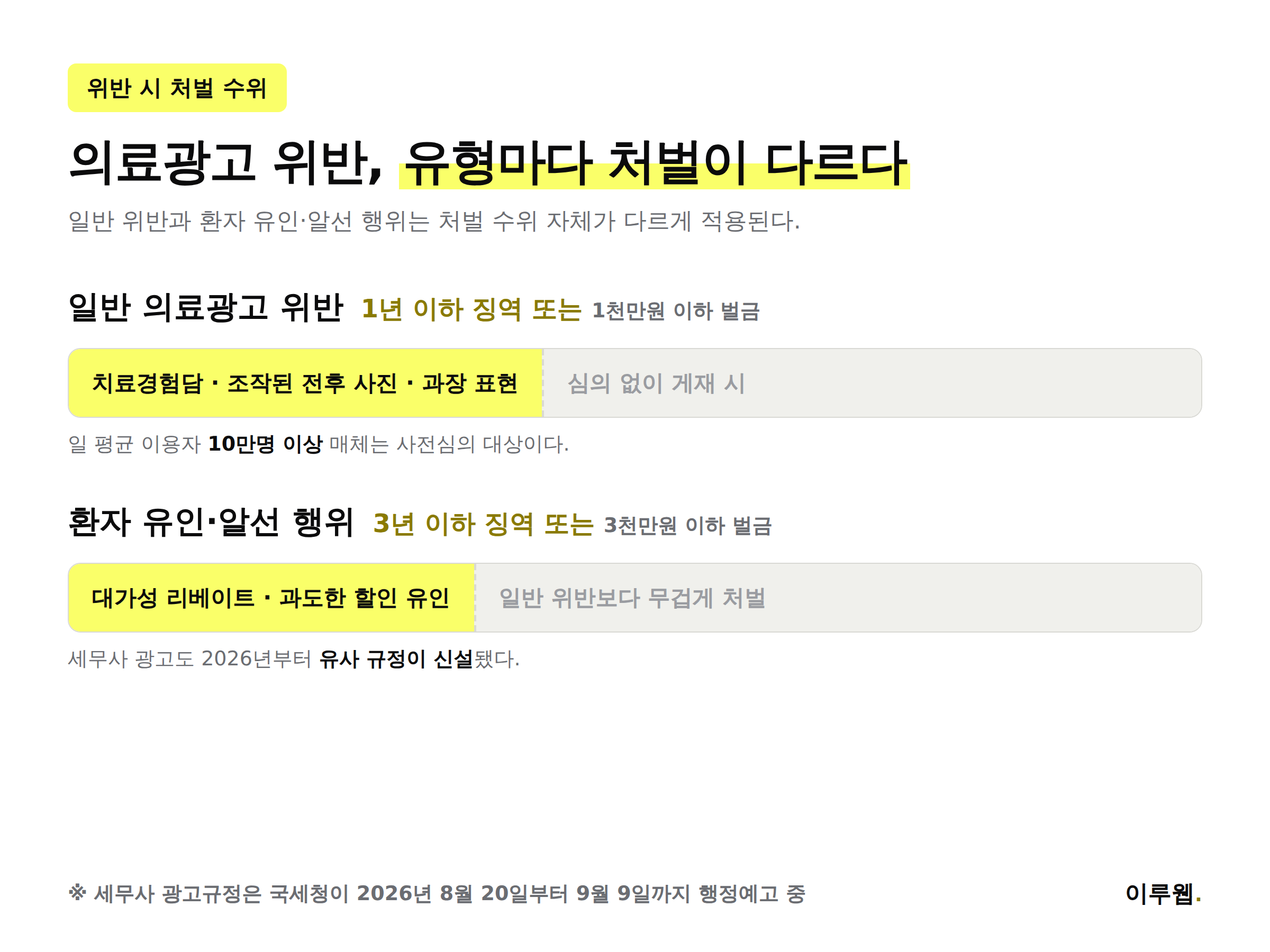 의료광고 세무사 광고 위반시 처벌 수위 및 규정 기준