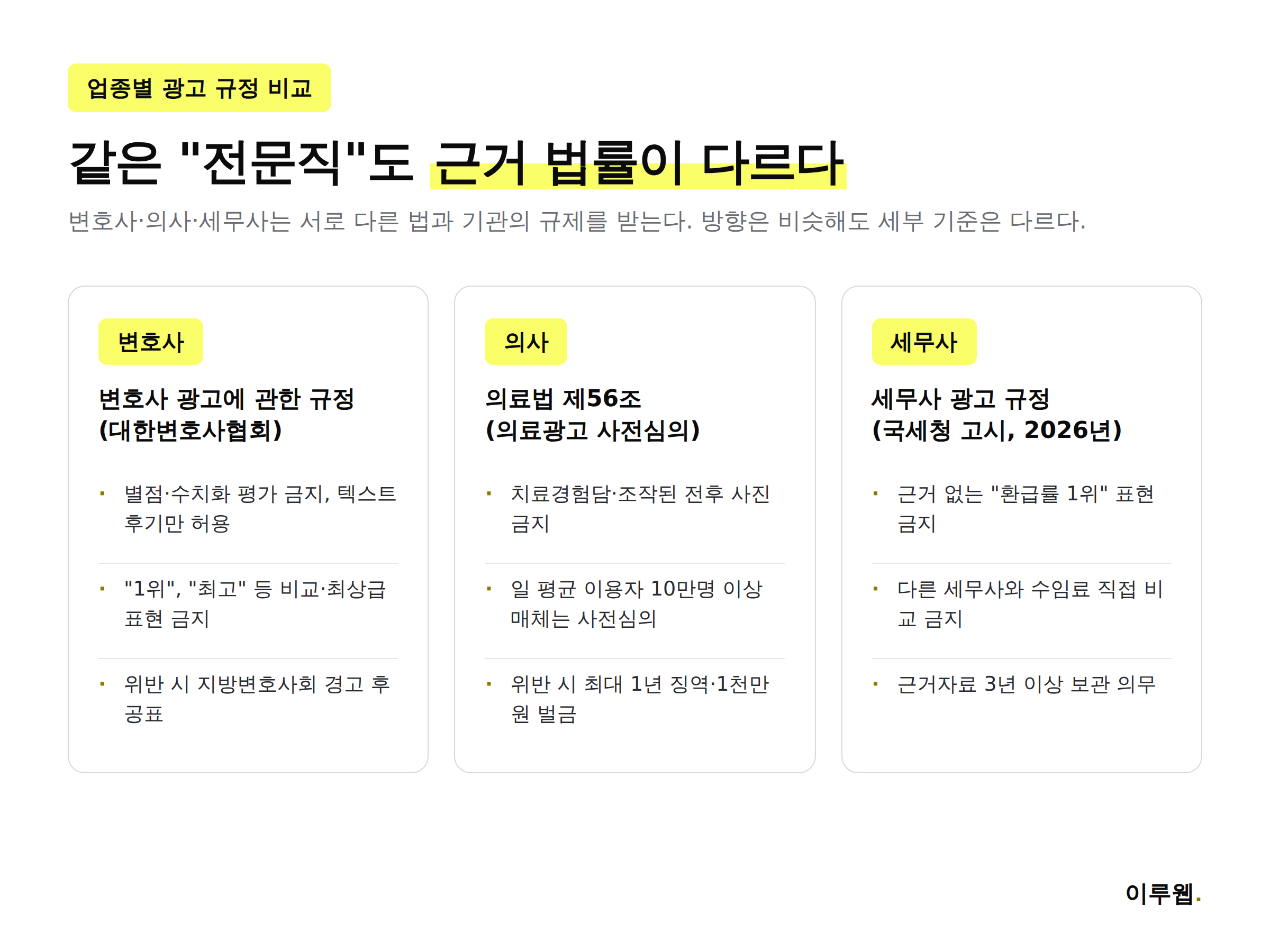 변호사 의사 세무사 업종별 광고 규정 핵심 비교