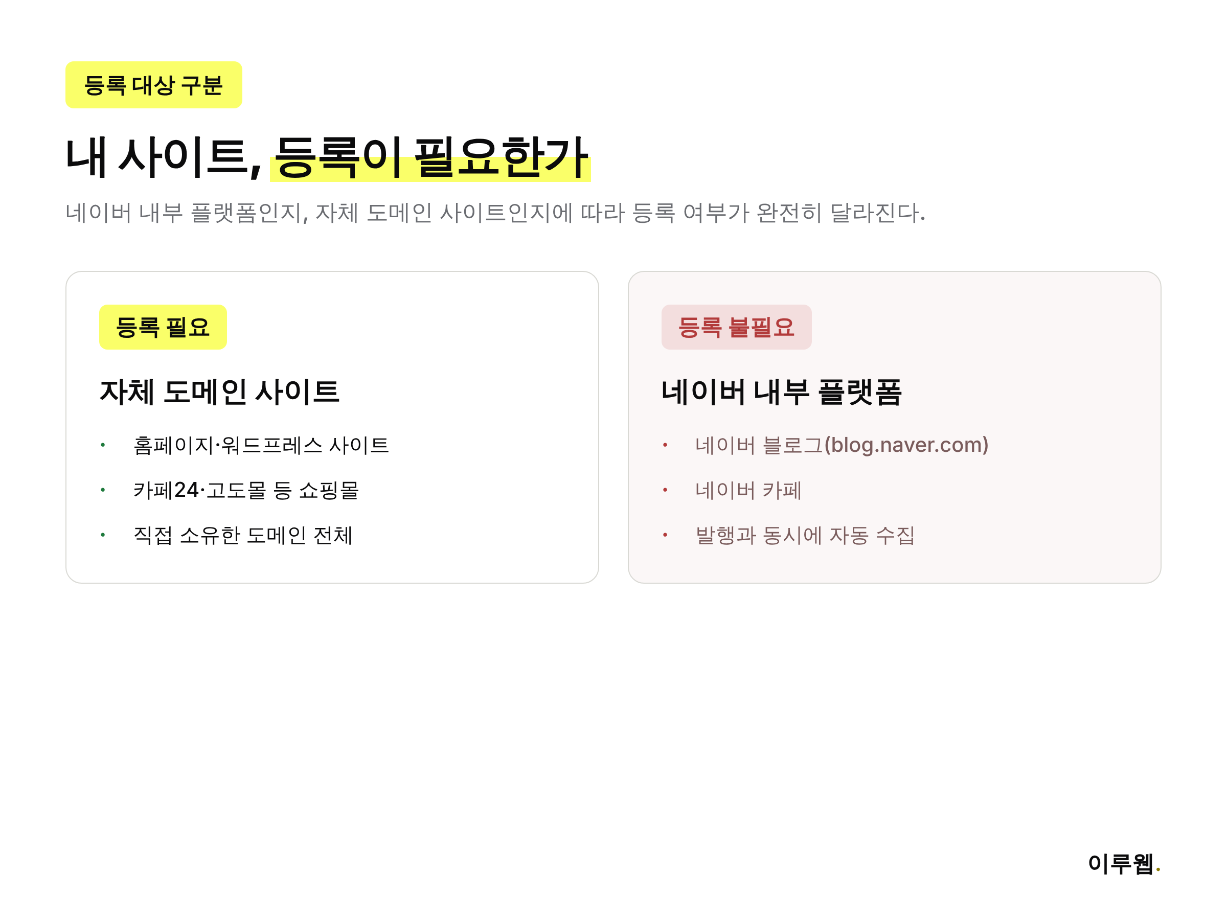 자체 도메인 사이트와 네이버 블로그의 서치어드바이저 등록 필요 여부 비교 인포그래픽