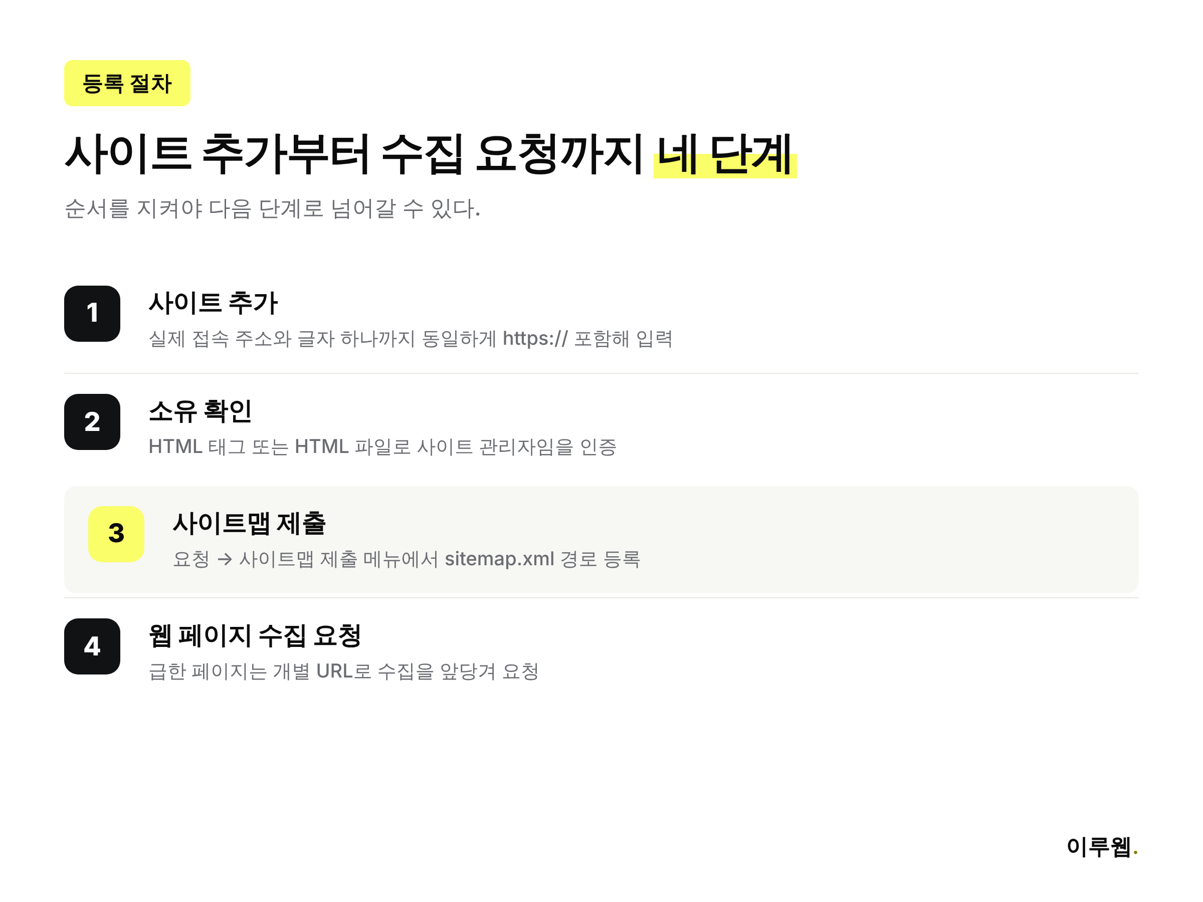 네이버 서치어드바이저 등록 4단계를 정리한 인포그래픽