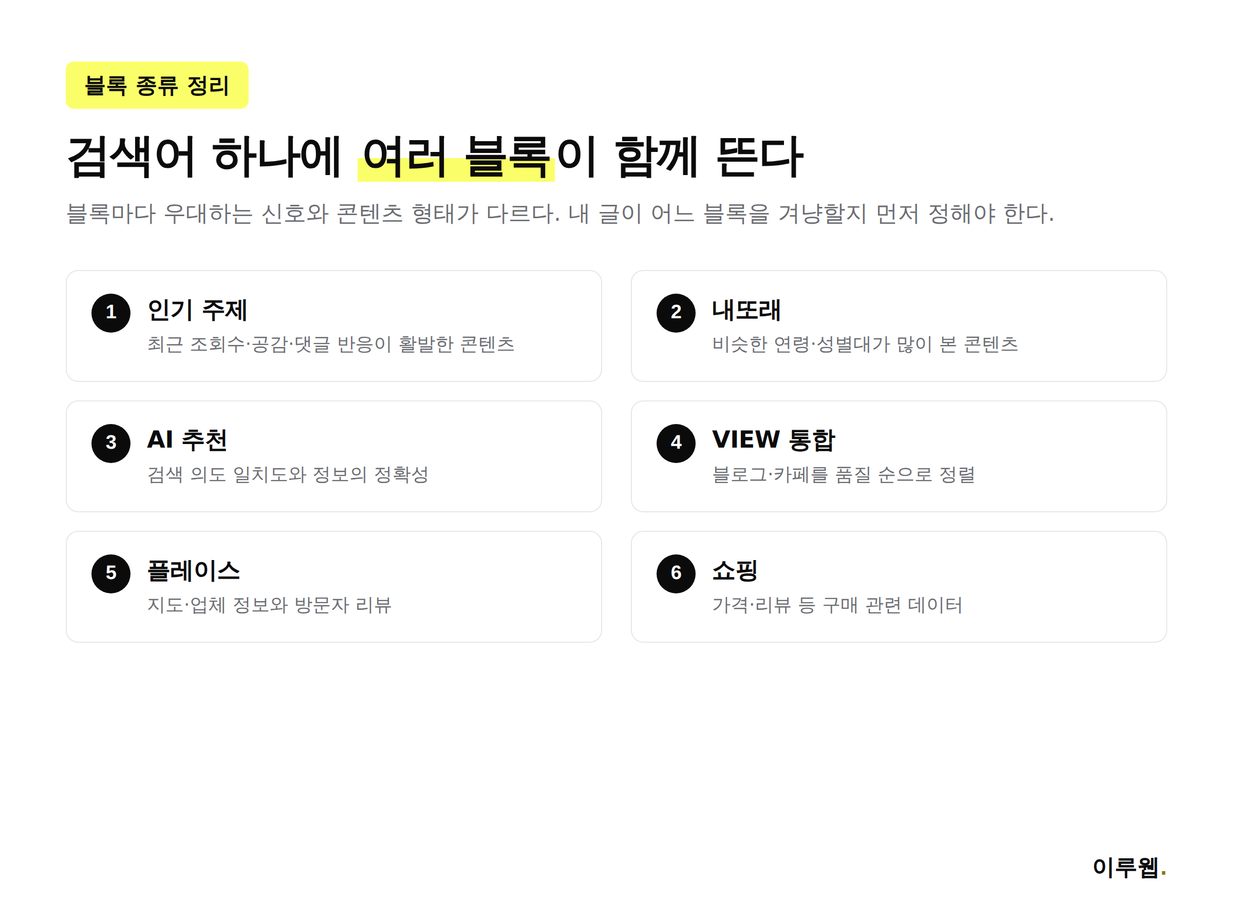 네이버 스마트블록 종류별 특징 정리 인포그래픽