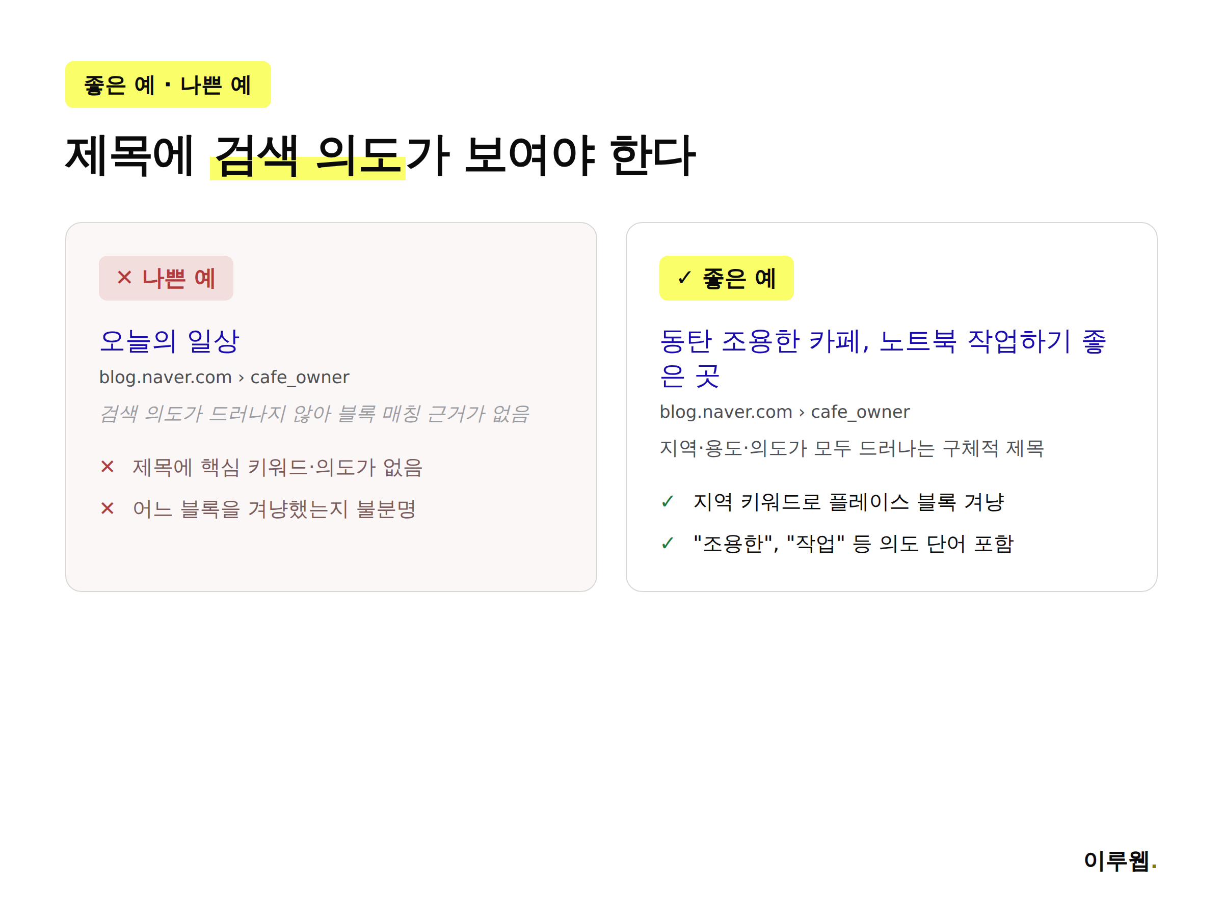 네이버 스마트블록 노출을 위한 좋은 제목과 나쁜 제목 비교 인포그래픽