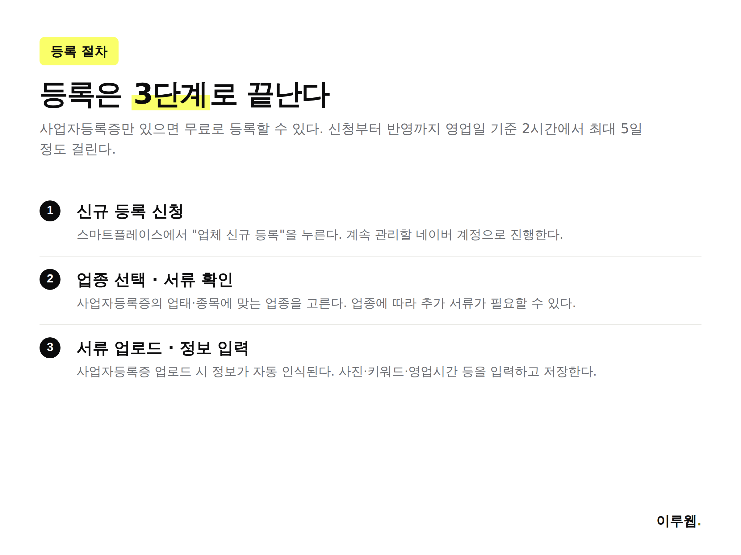 네이버 스마트플레이스 등록 절차 3단계, 신규등록신청부터 서류업로드까지